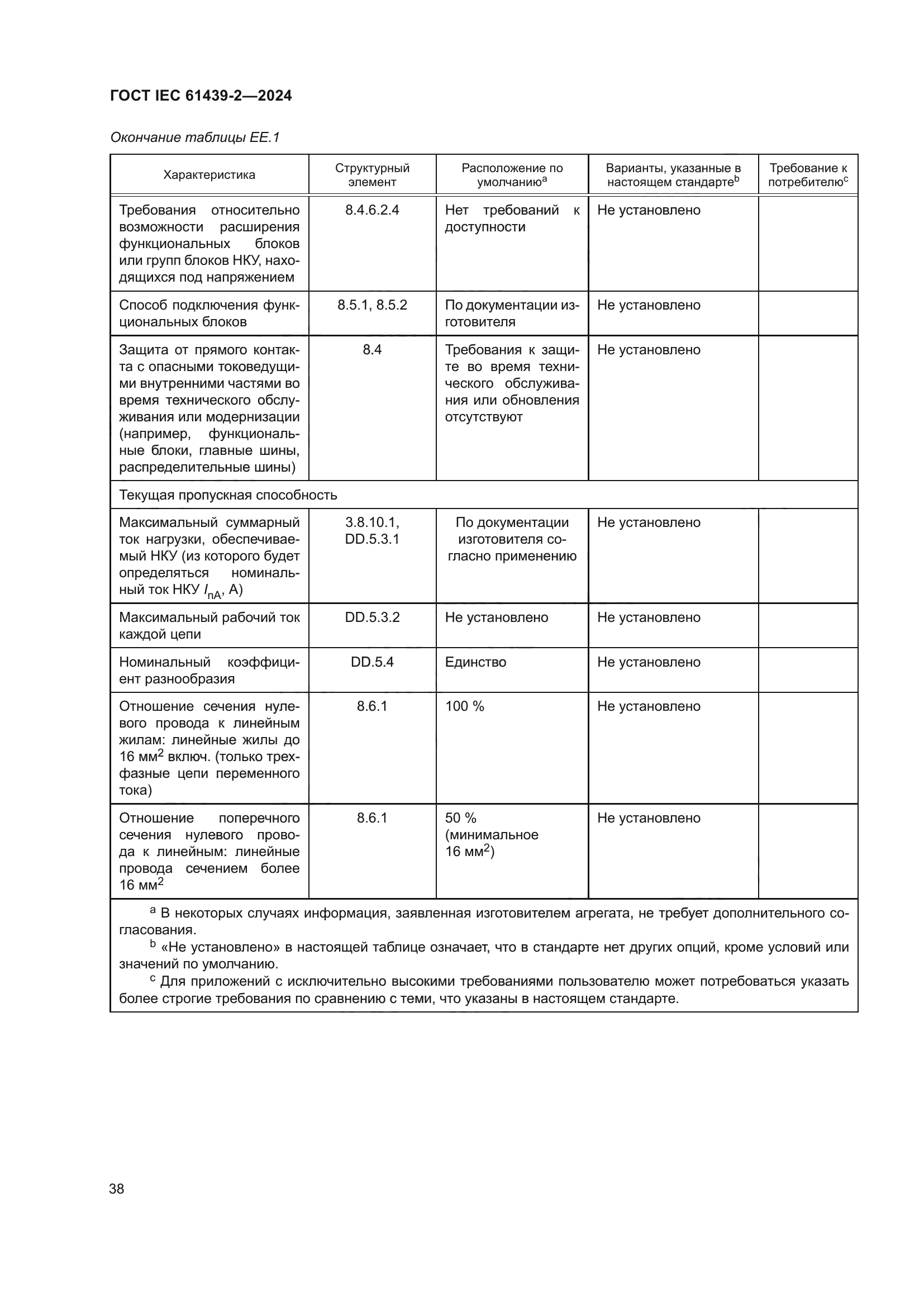 ГОСТ IEC 61439-2-2024