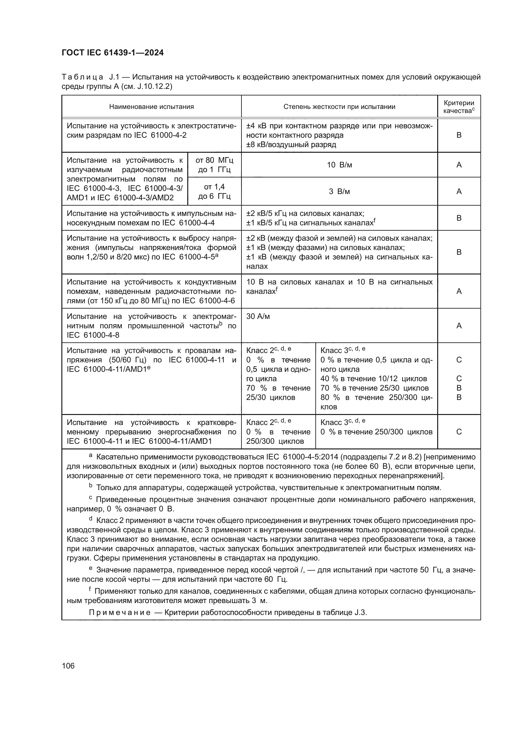 ГОСТ IEC 61439-1-2024