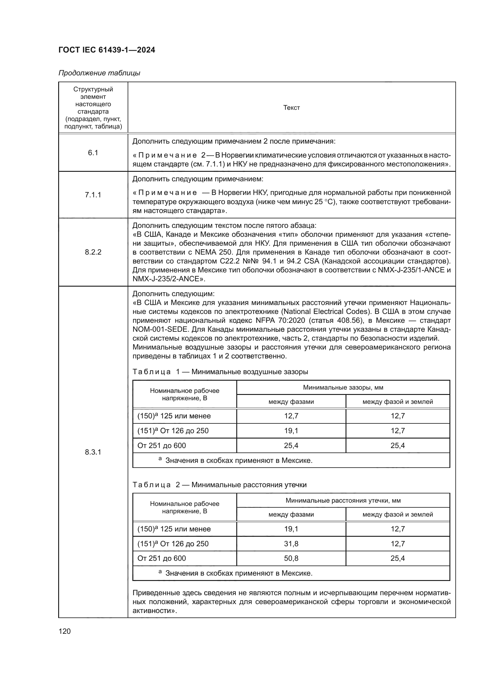 ГОСТ IEC 61439-1-2024