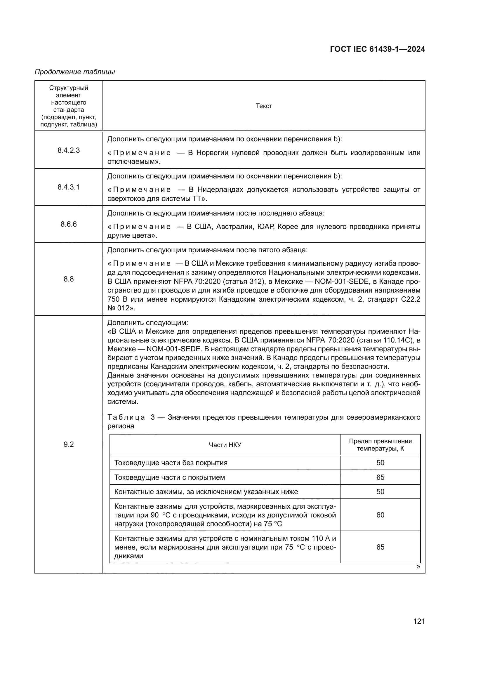 ГОСТ IEC 61439-1-2024