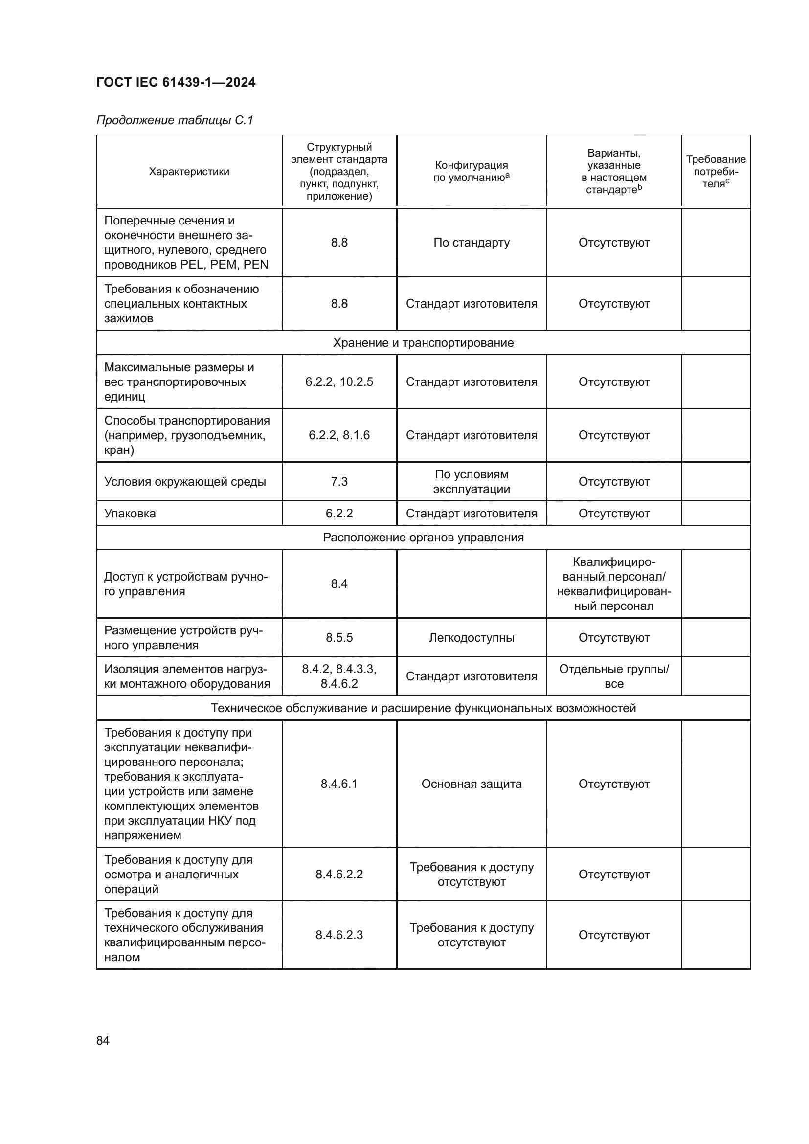 ГОСТ IEC 61439-1-2024