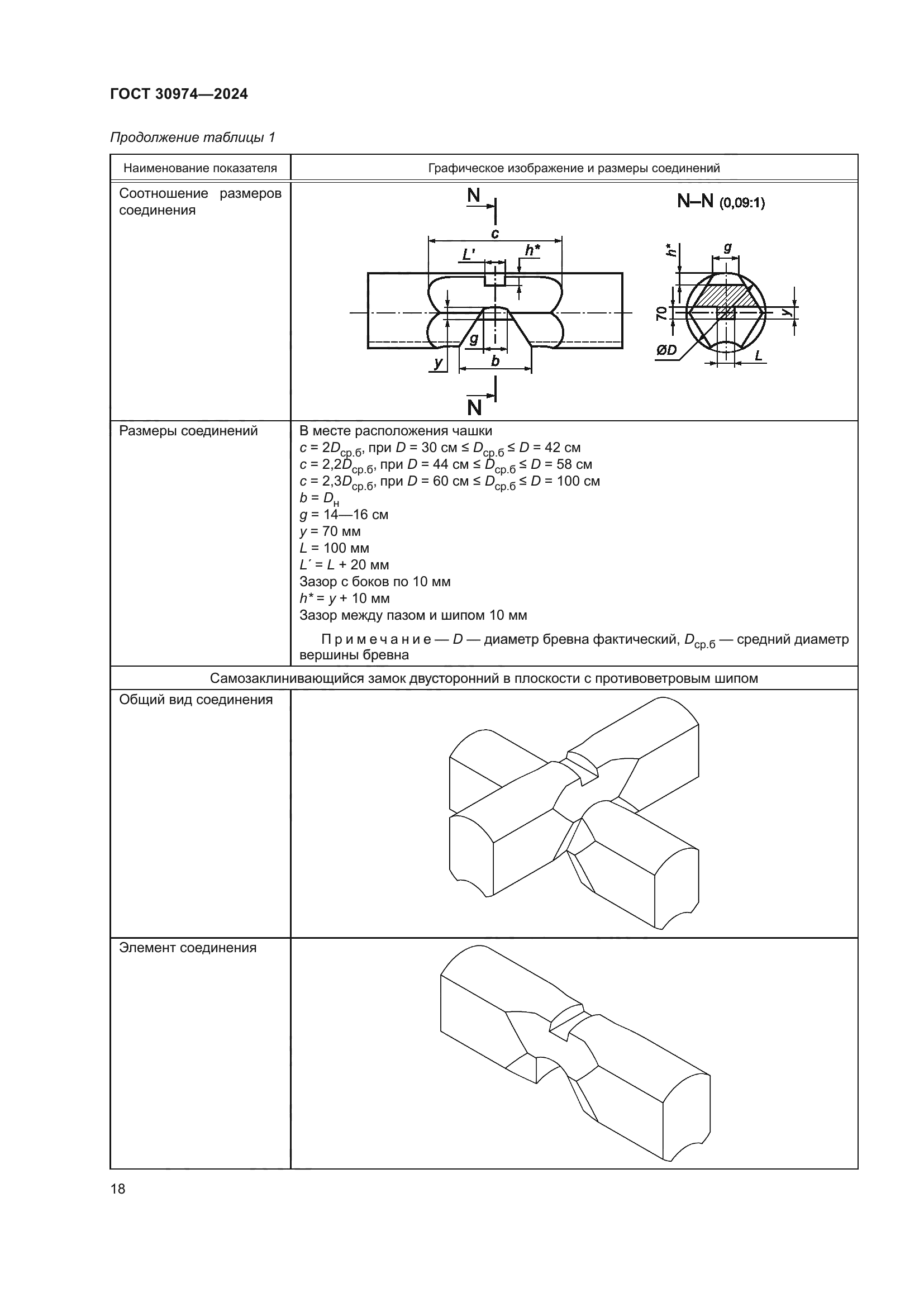 ГОСТ 30974-2024