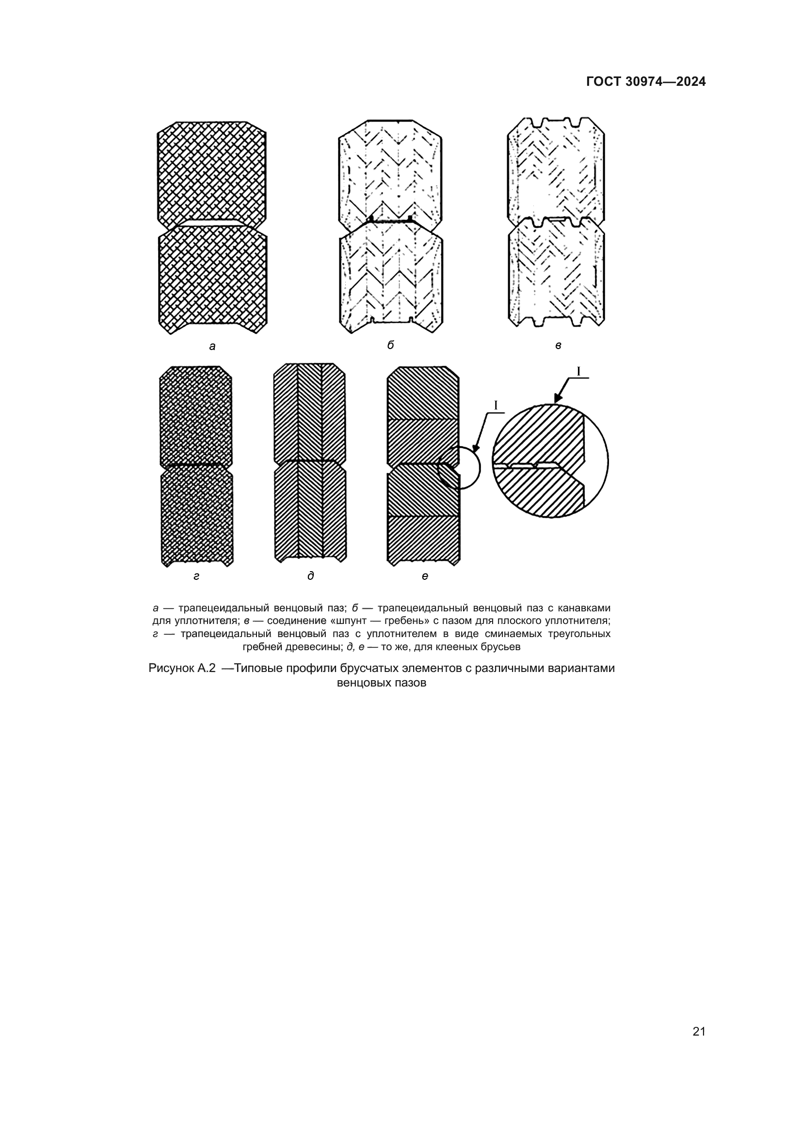 ГОСТ 30974-2024