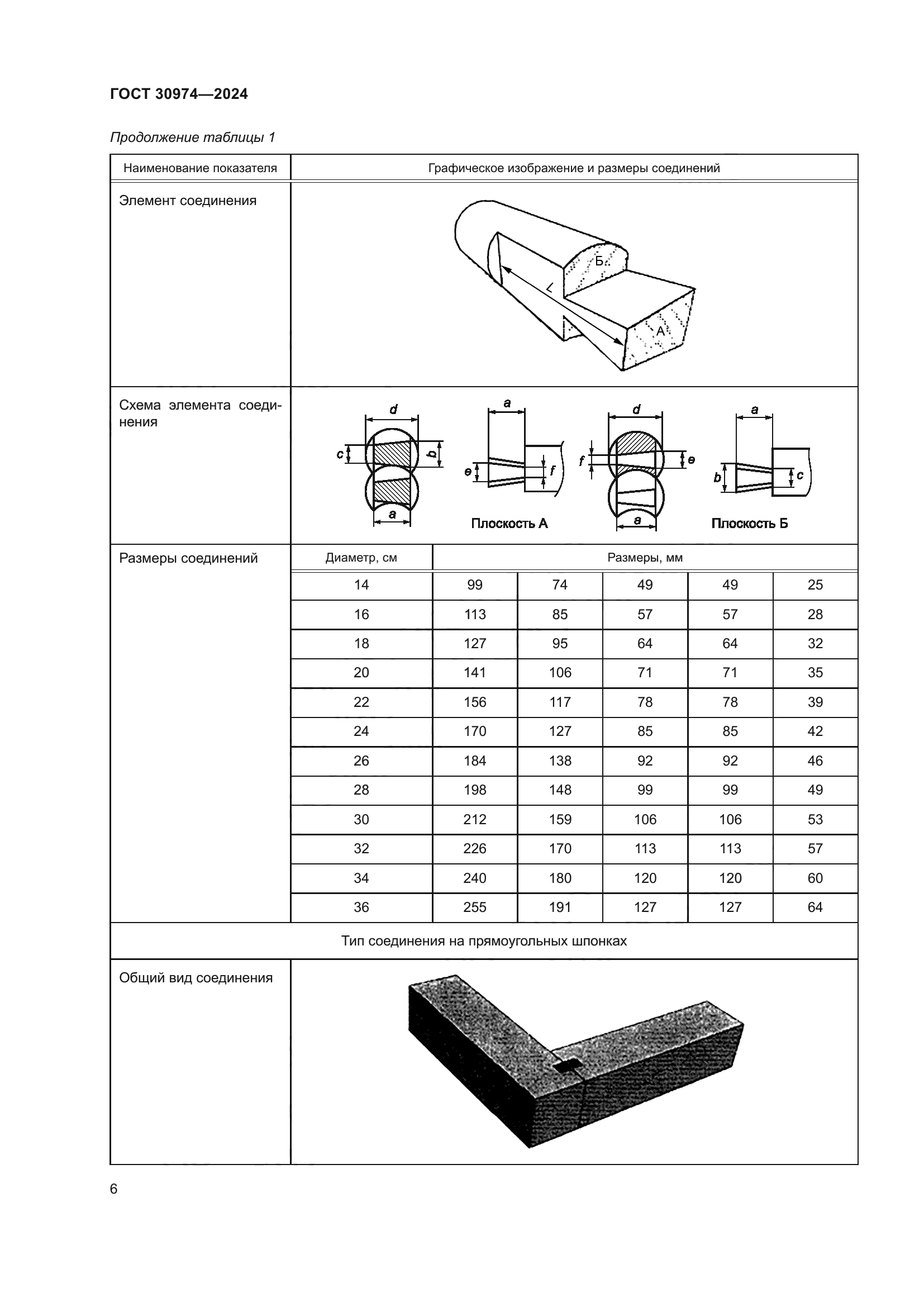 ГОСТ 30974-2024