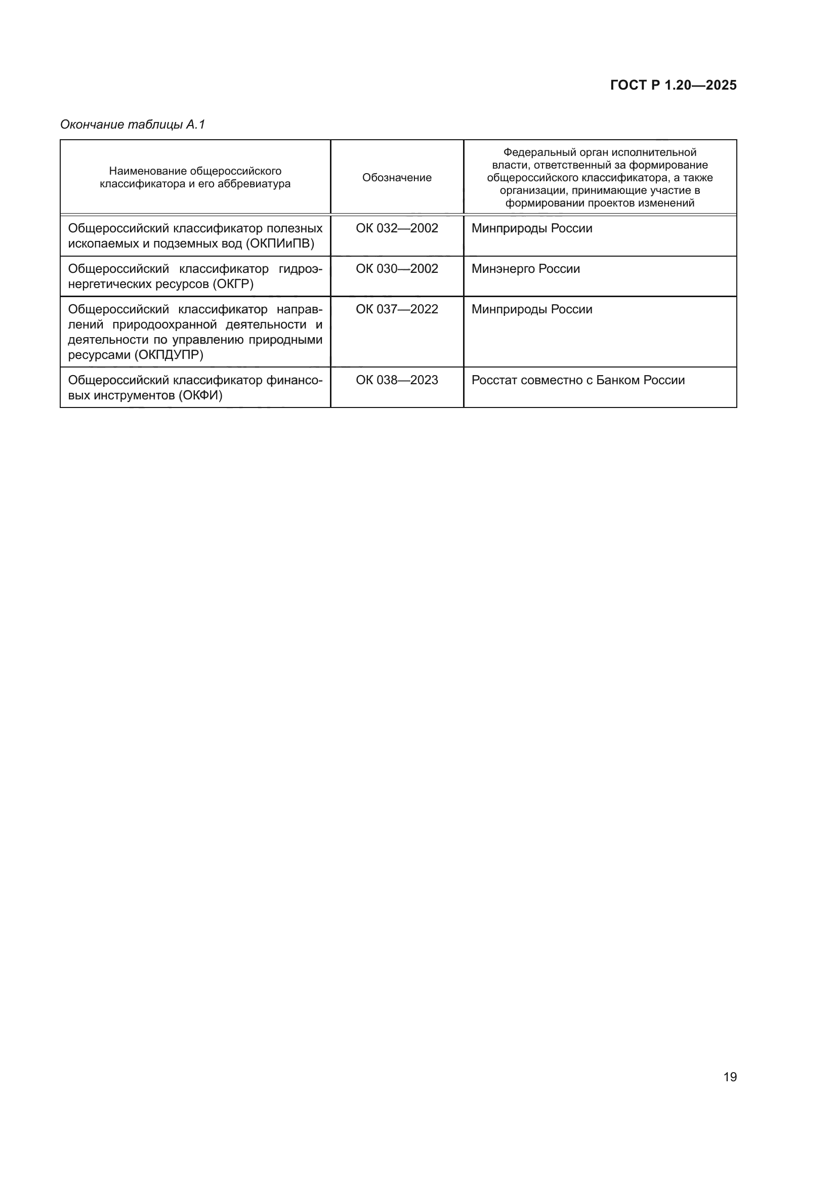 ГОСТ Р 1.20-2025