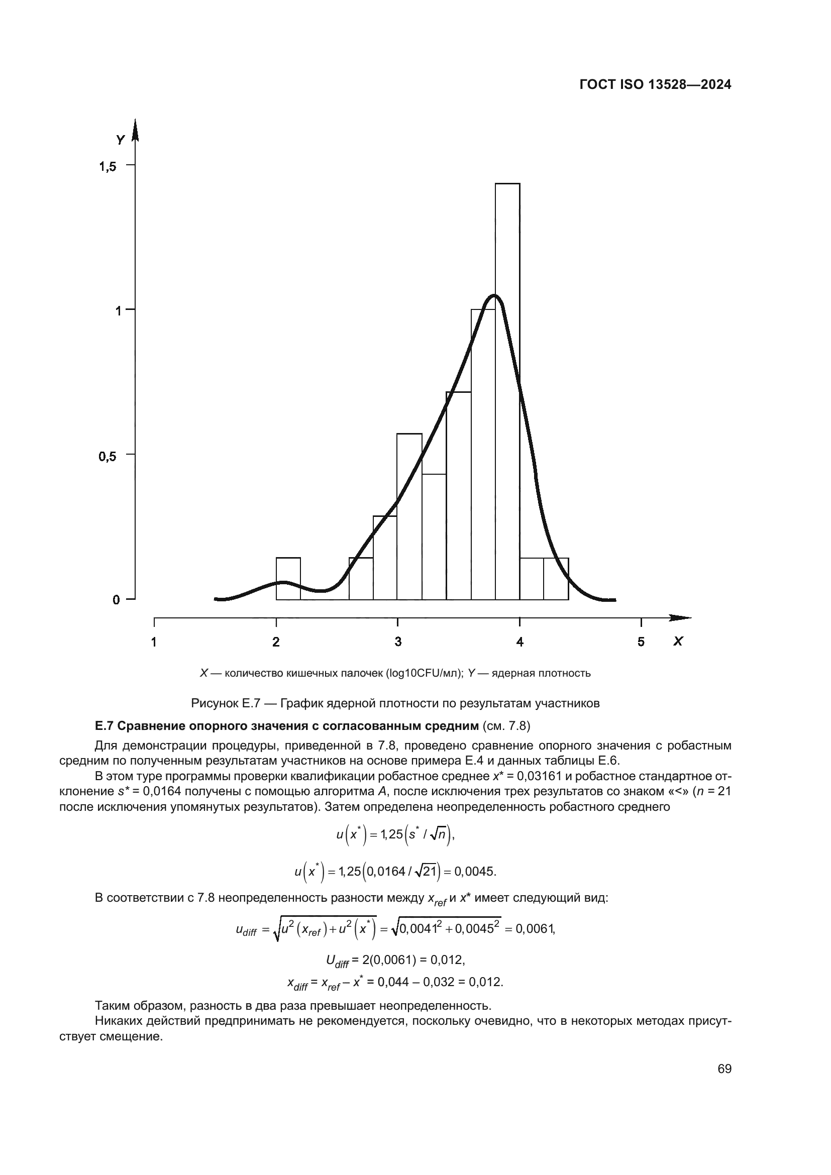 ГОСТ ISO 13528-2024