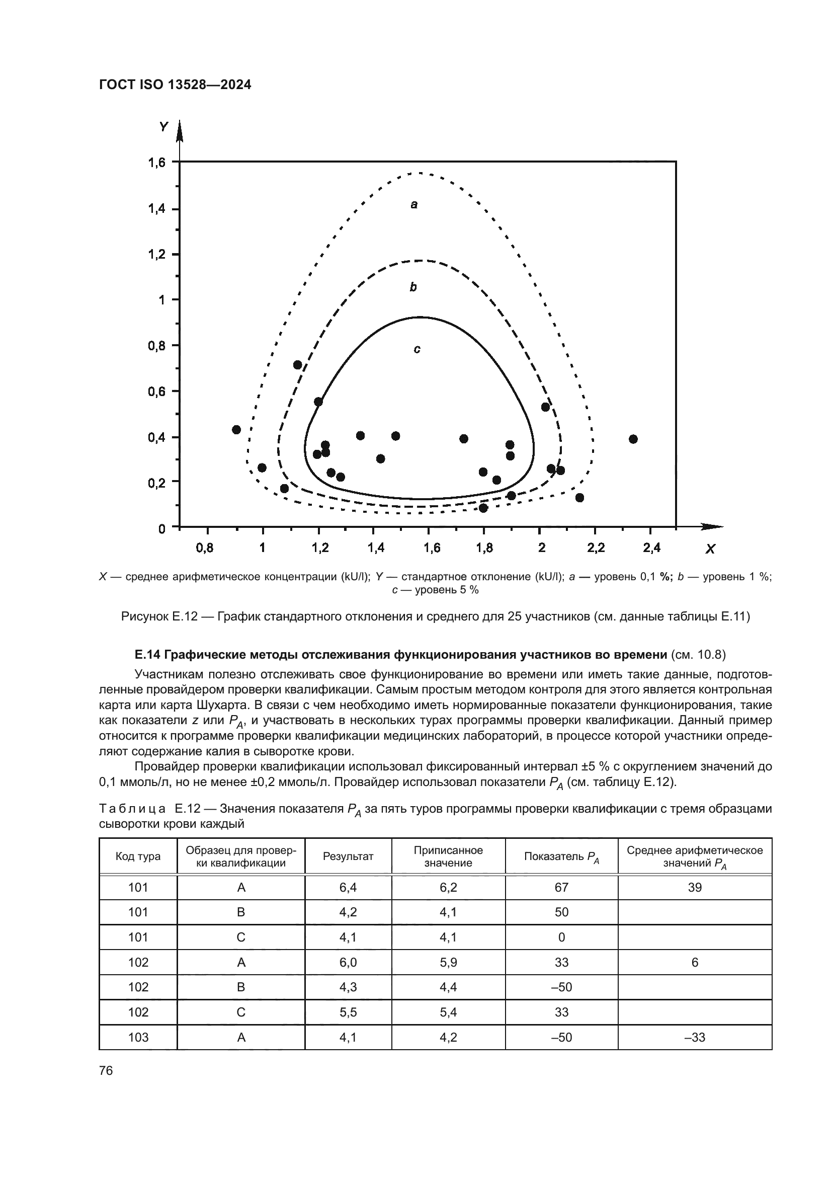 ГОСТ ISO 13528-2024