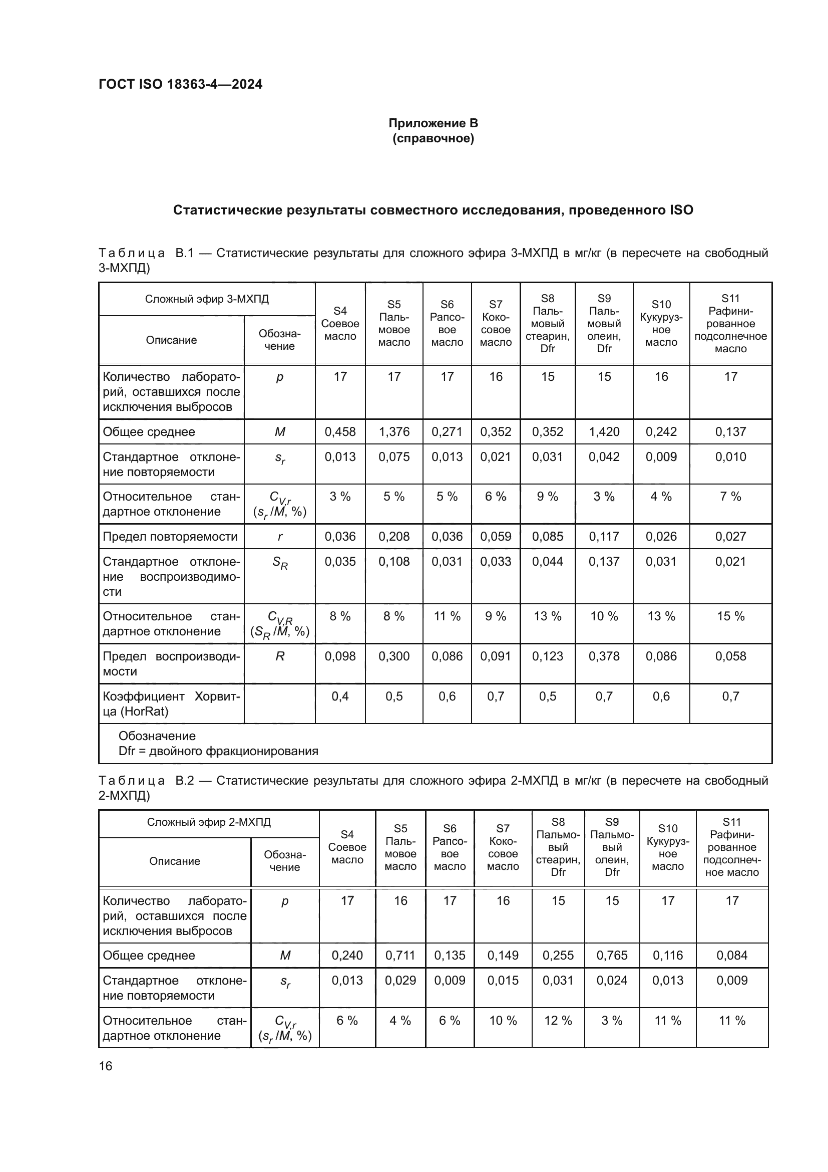 ГОСТ ISO 18363-4-2024