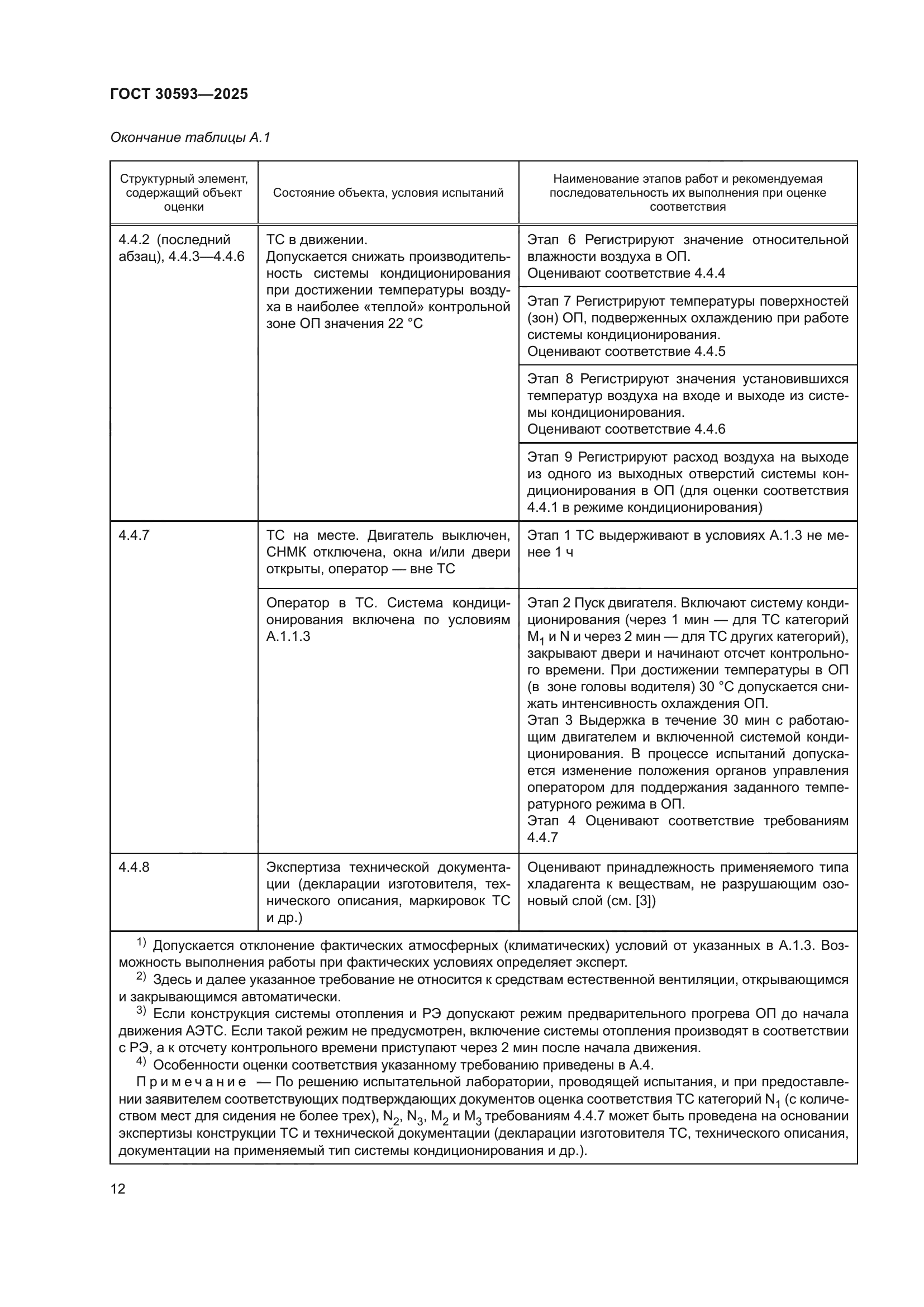 ГОСТ 30593-2025