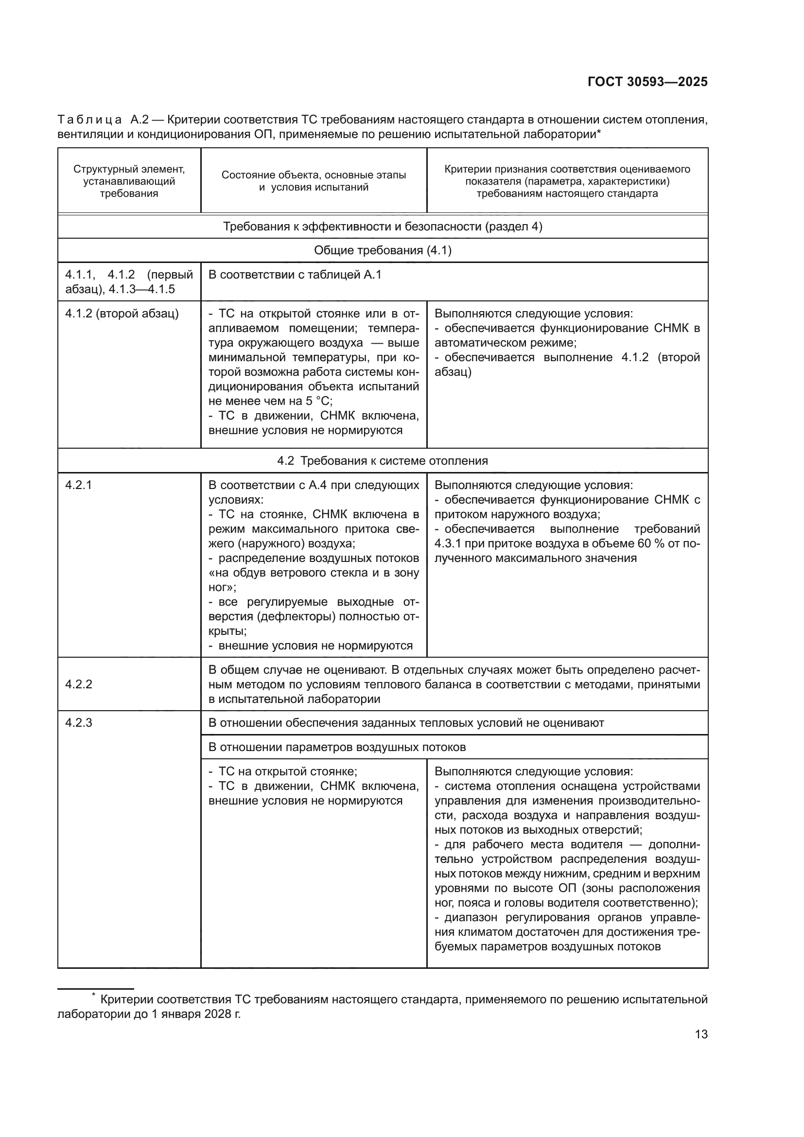 ГОСТ 30593-2025