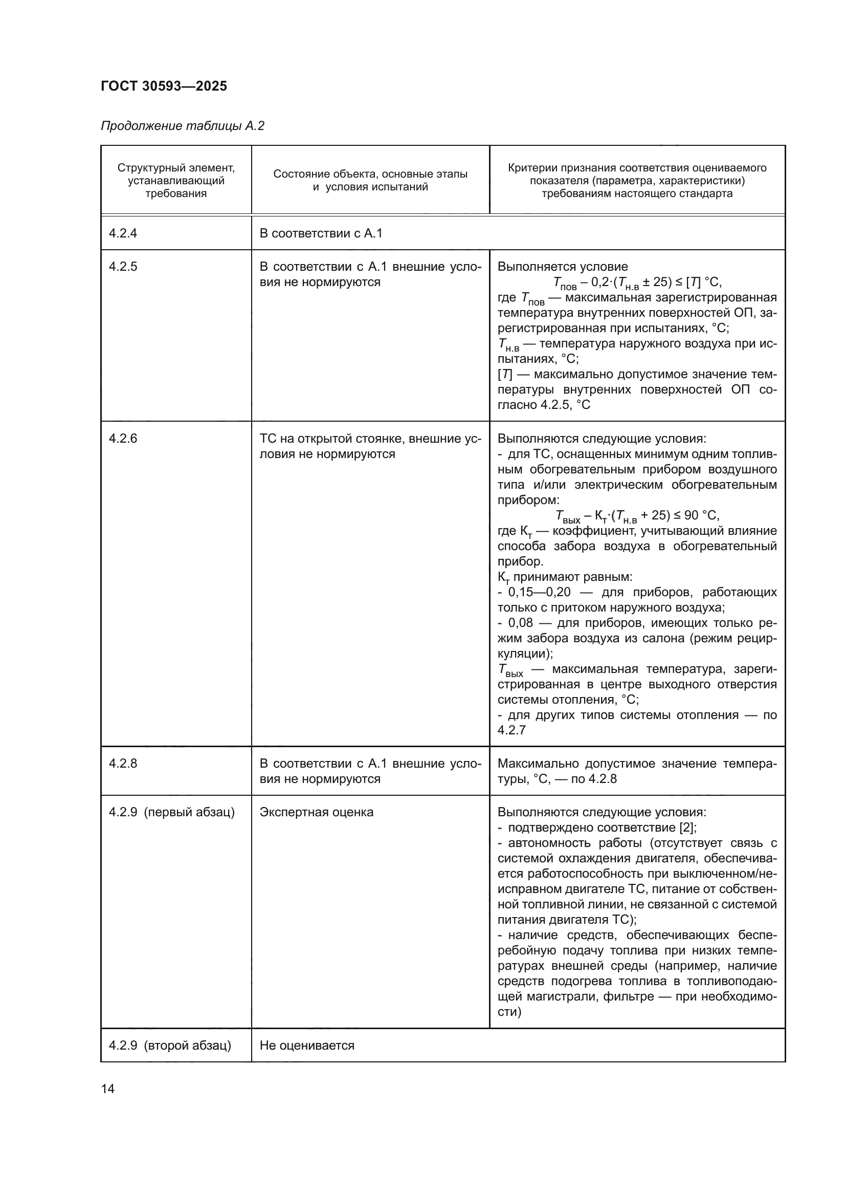 ГОСТ 30593-2025