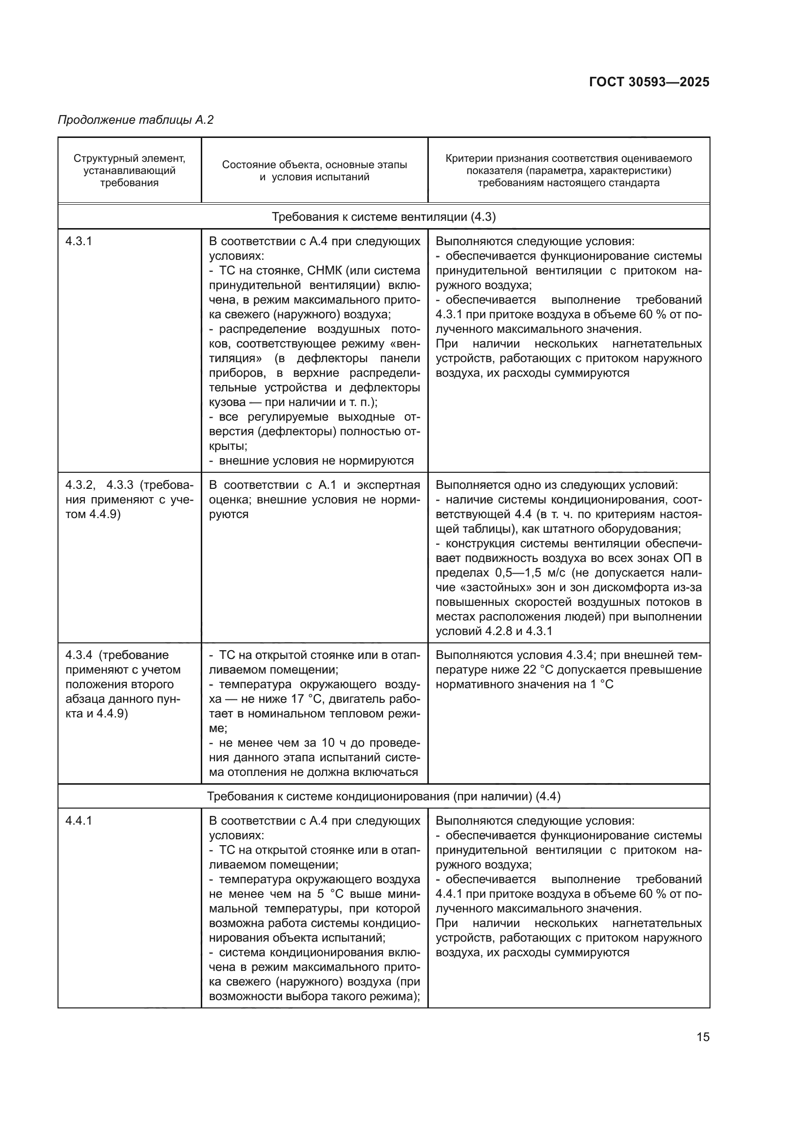 ГОСТ 30593-2025