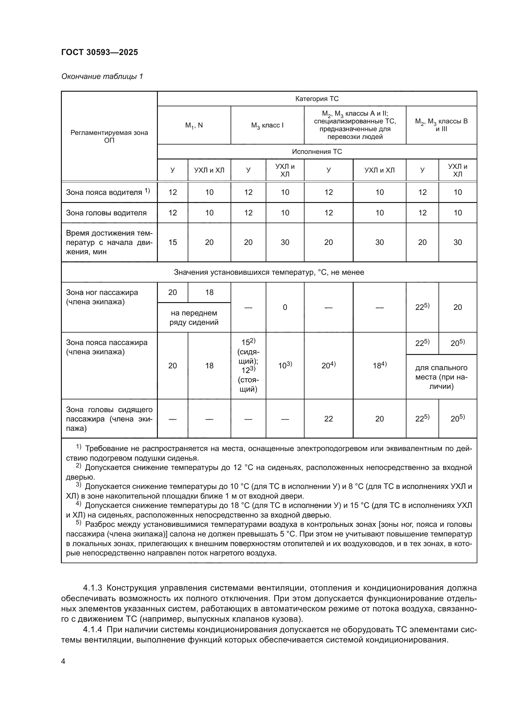 ГОСТ 30593-2025