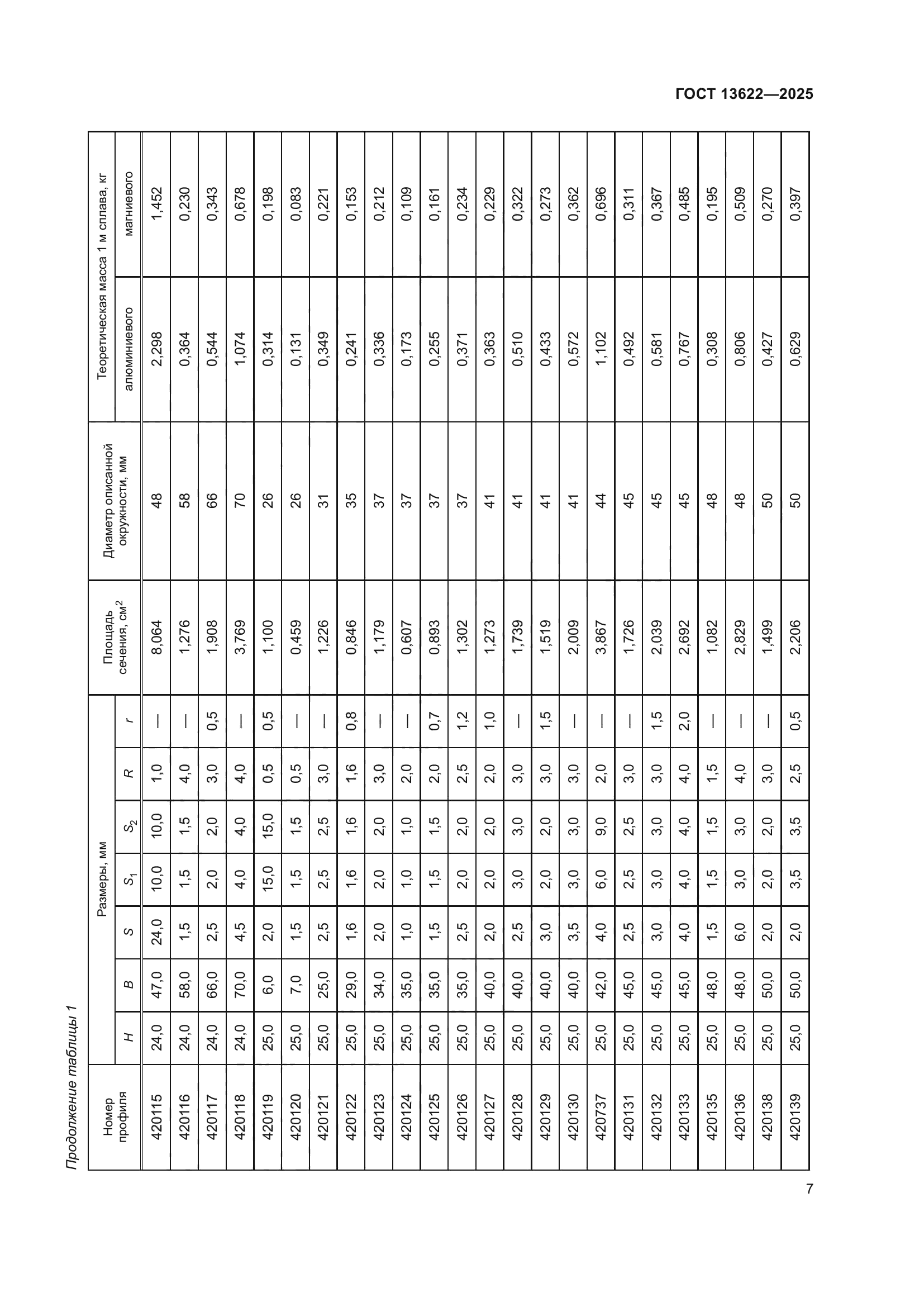ГОСТ 13622-2025