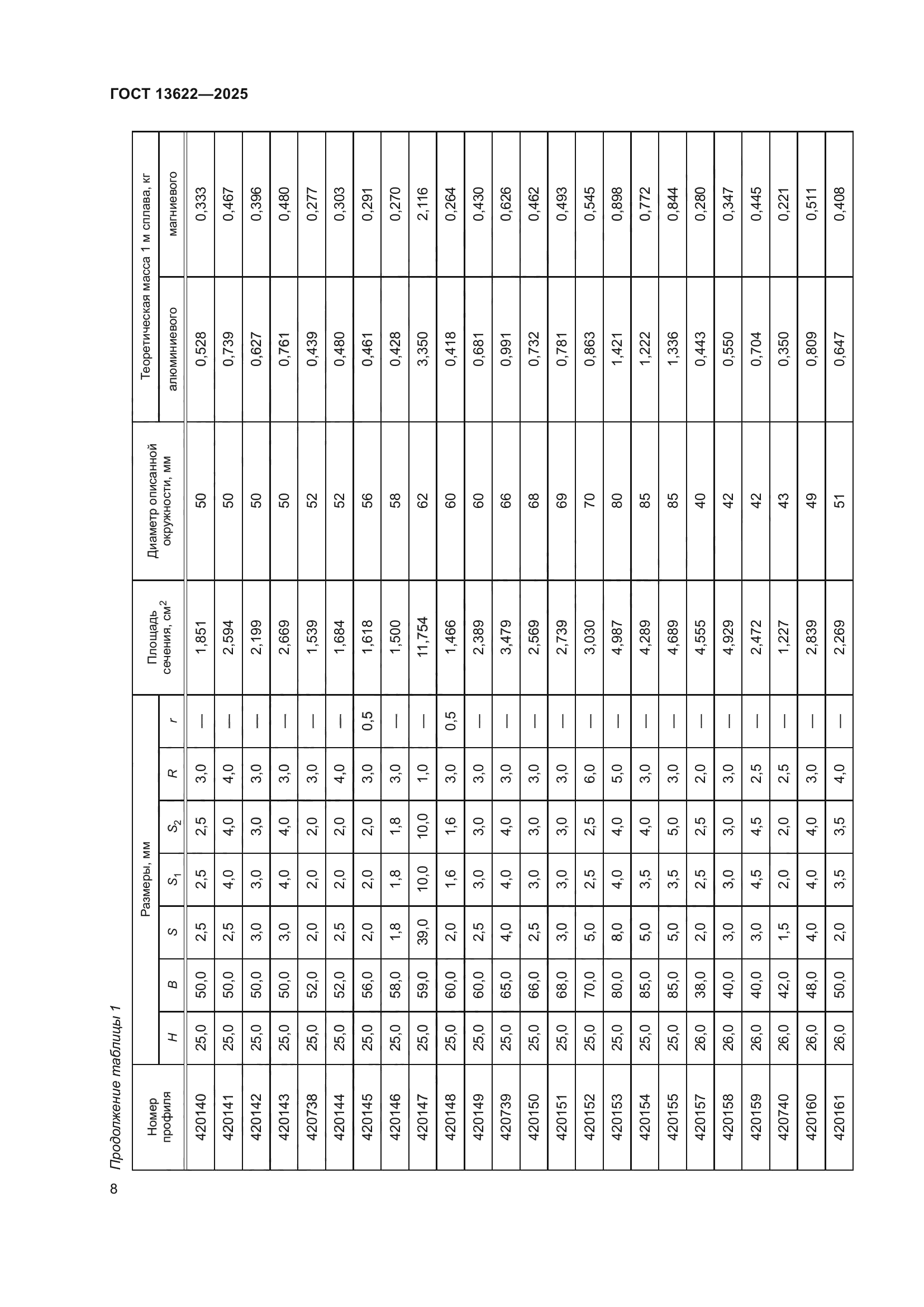 ГОСТ 13622-2025