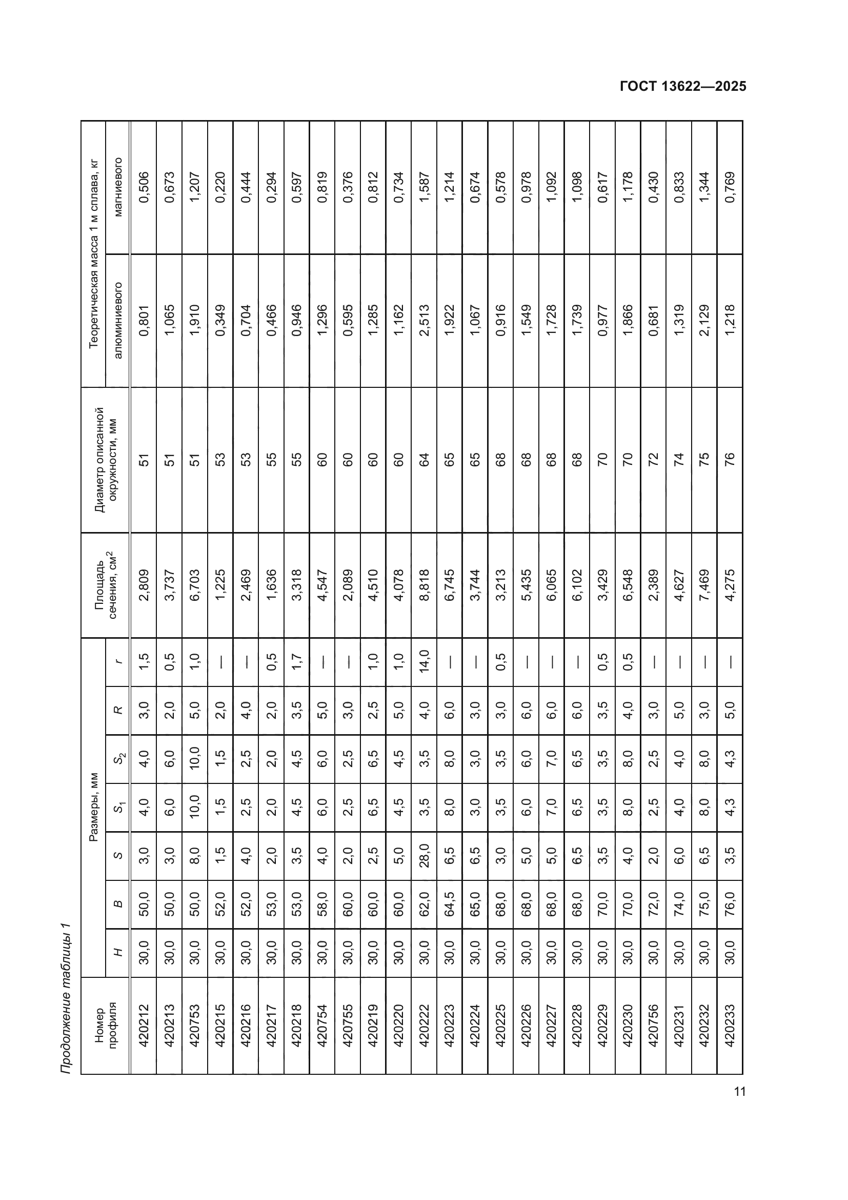 ГОСТ 13622-2025