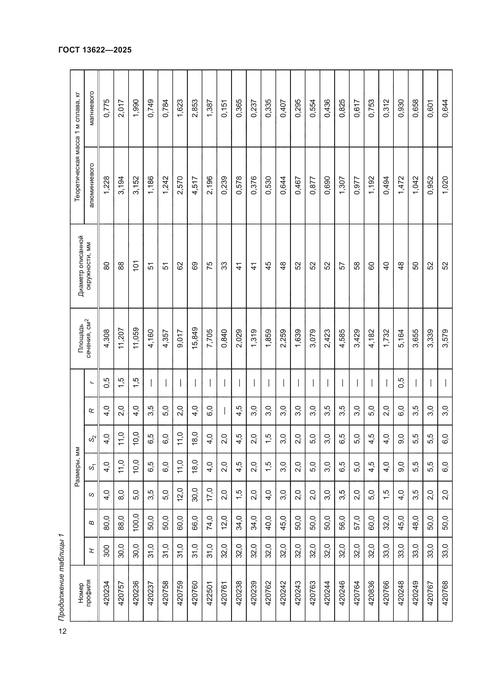 ГОСТ 13622-2025