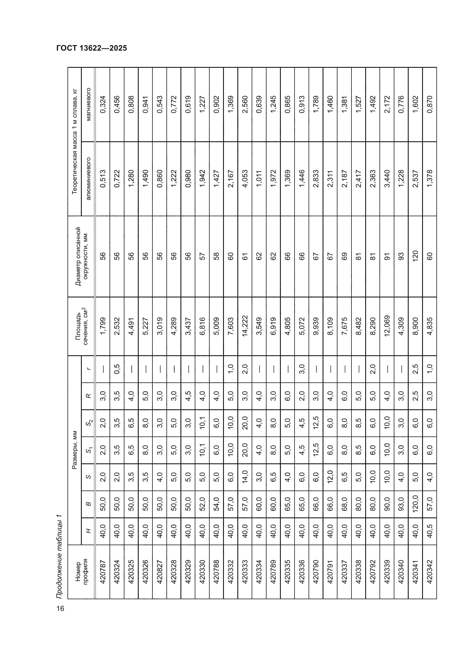 ГОСТ 13622-2025