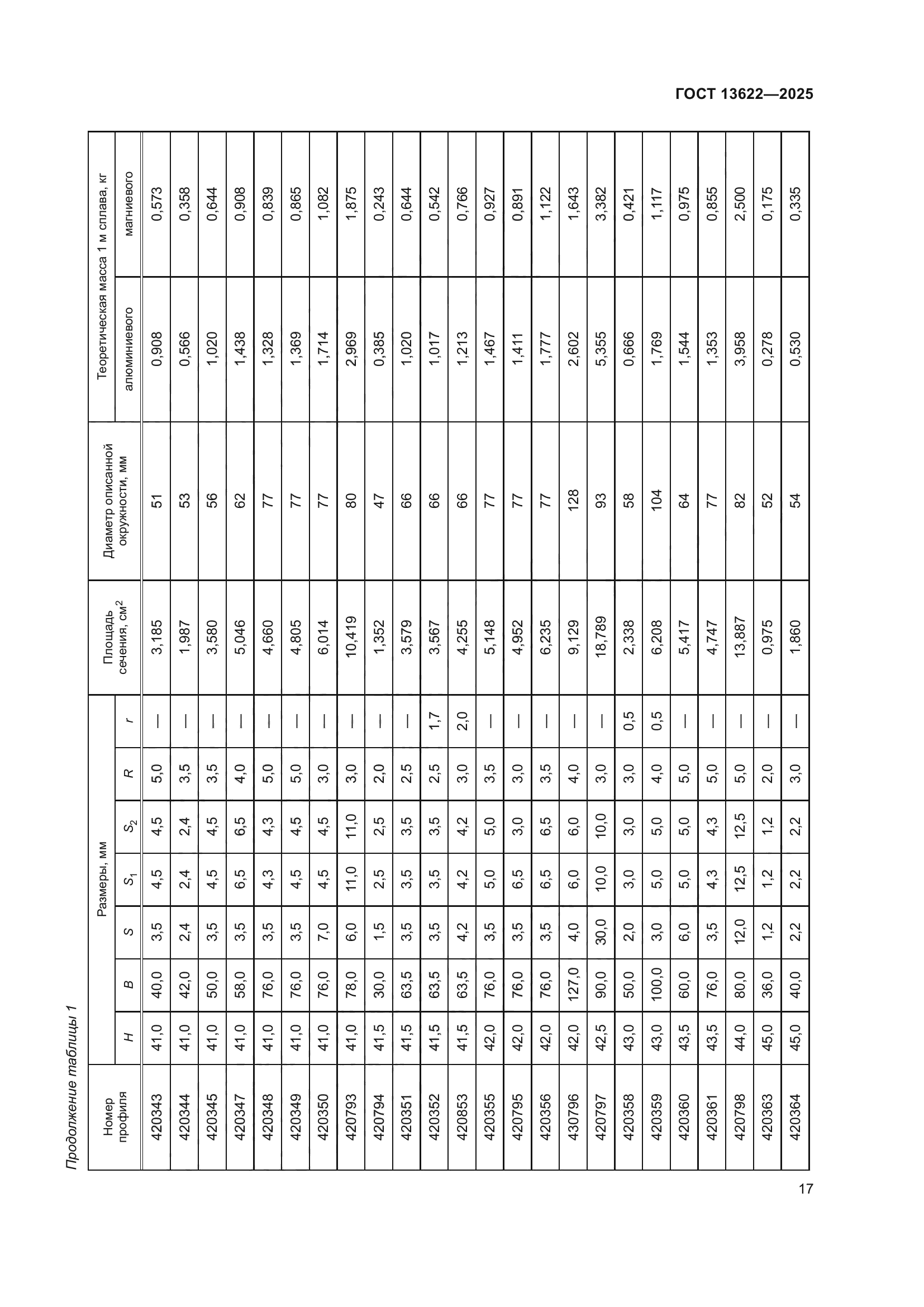 ГОСТ 13622-2025