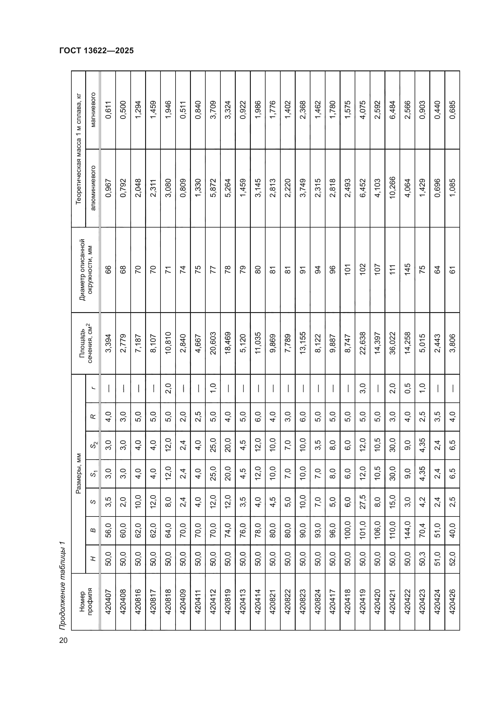 ГОСТ 13622-2025