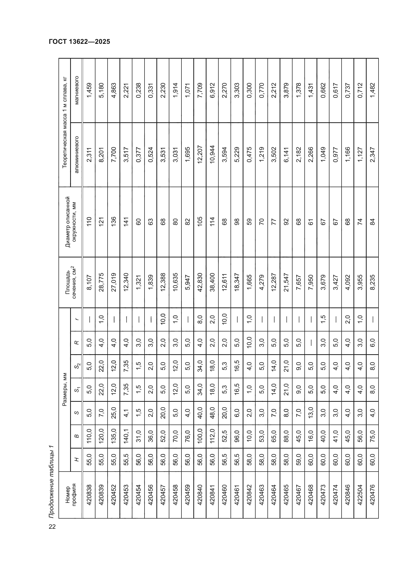ГОСТ 13622-2025