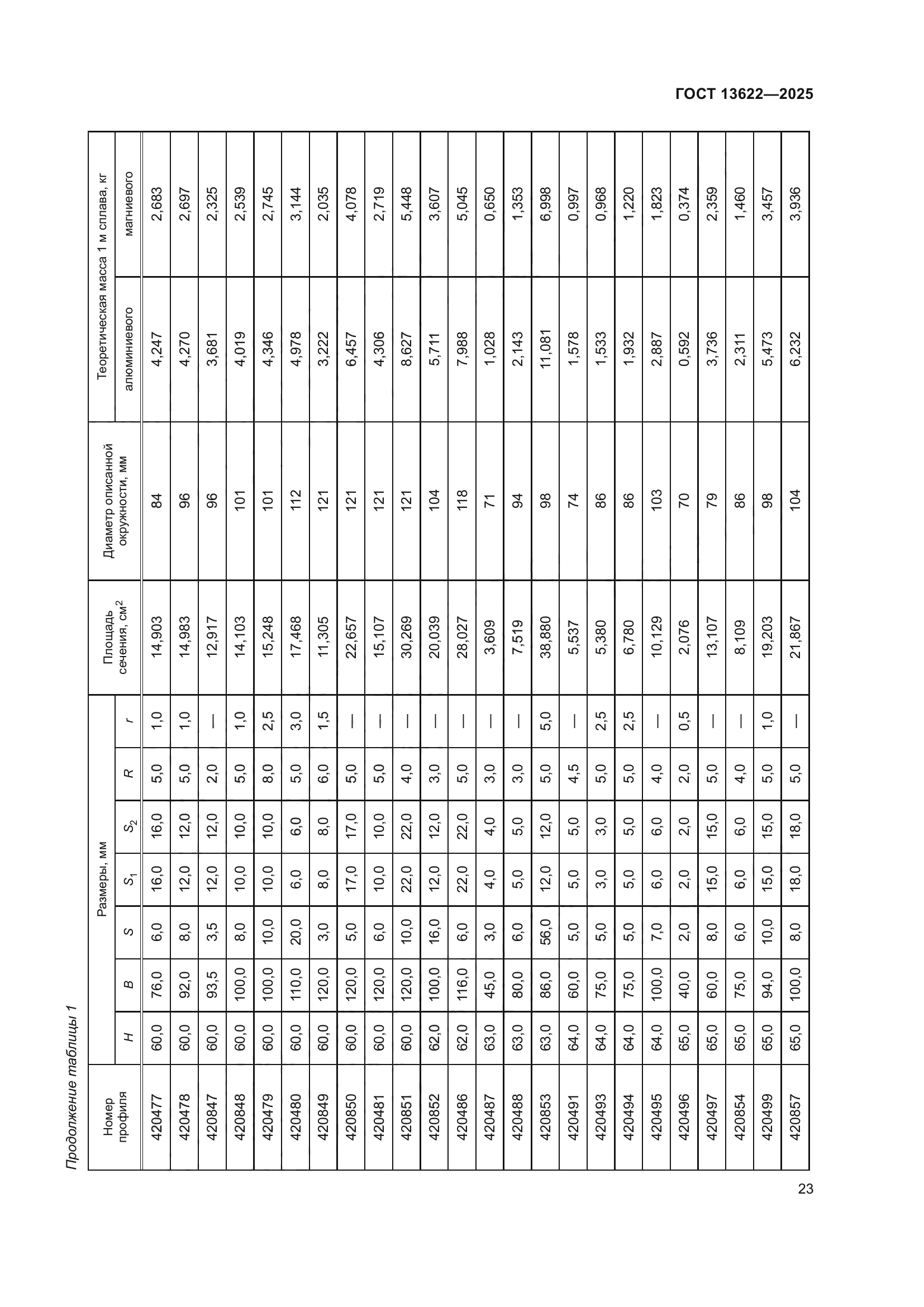 ГОСТ 13622-2025