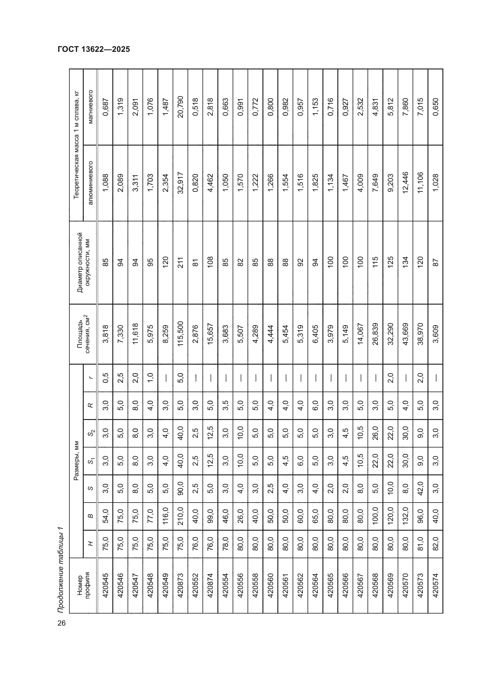 ГОСТ 13622-2025