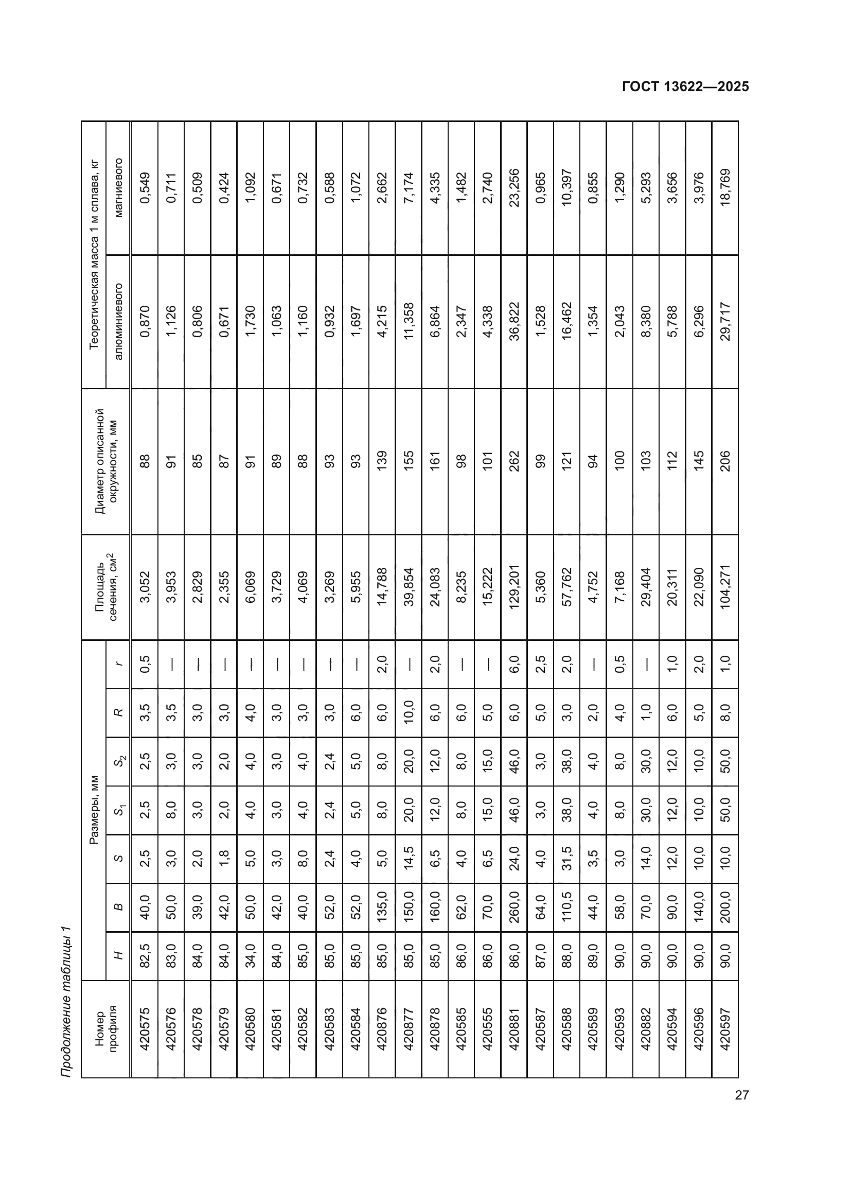 ГОСТ 13622-2025