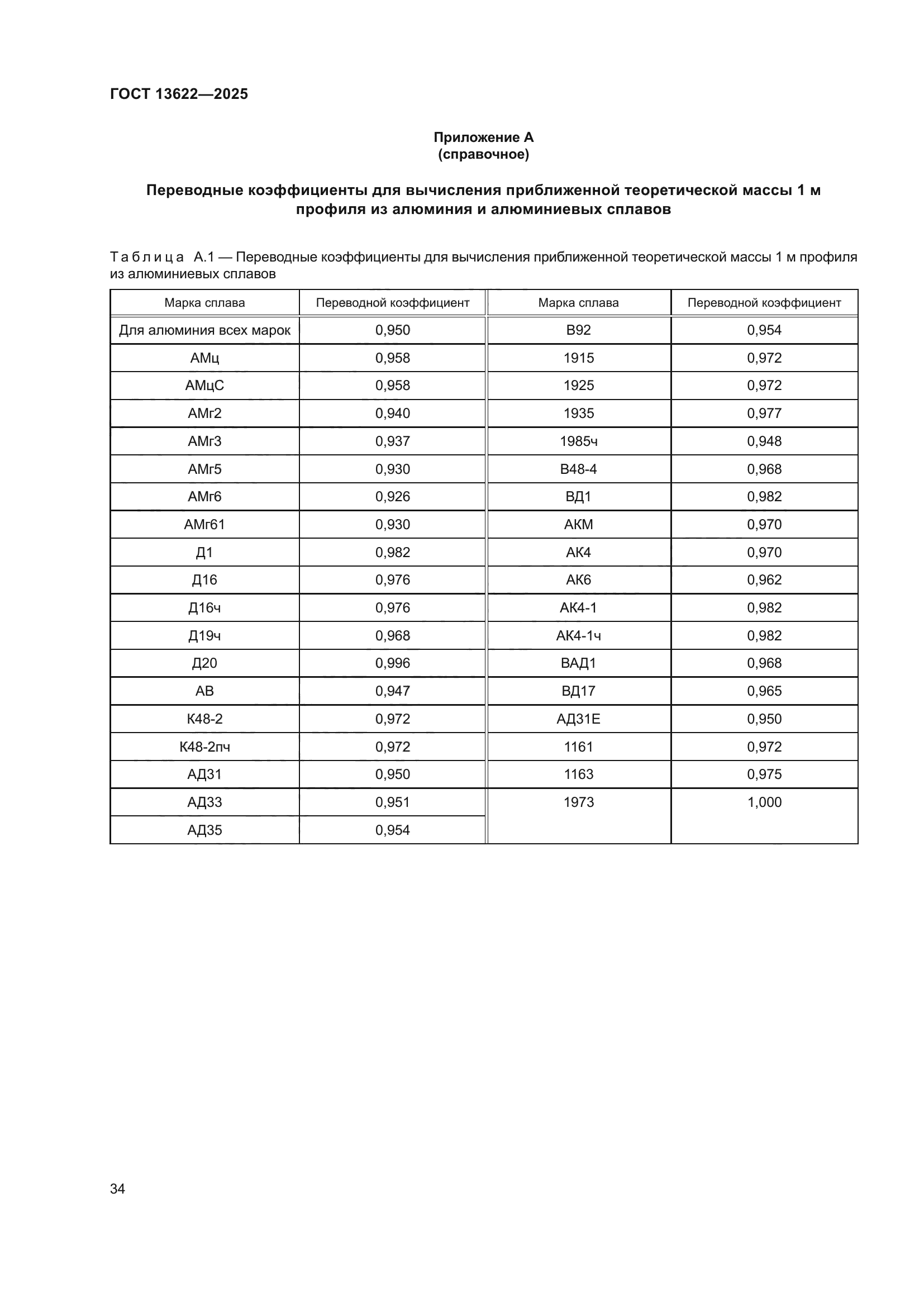 ГОСТ 13622-2025