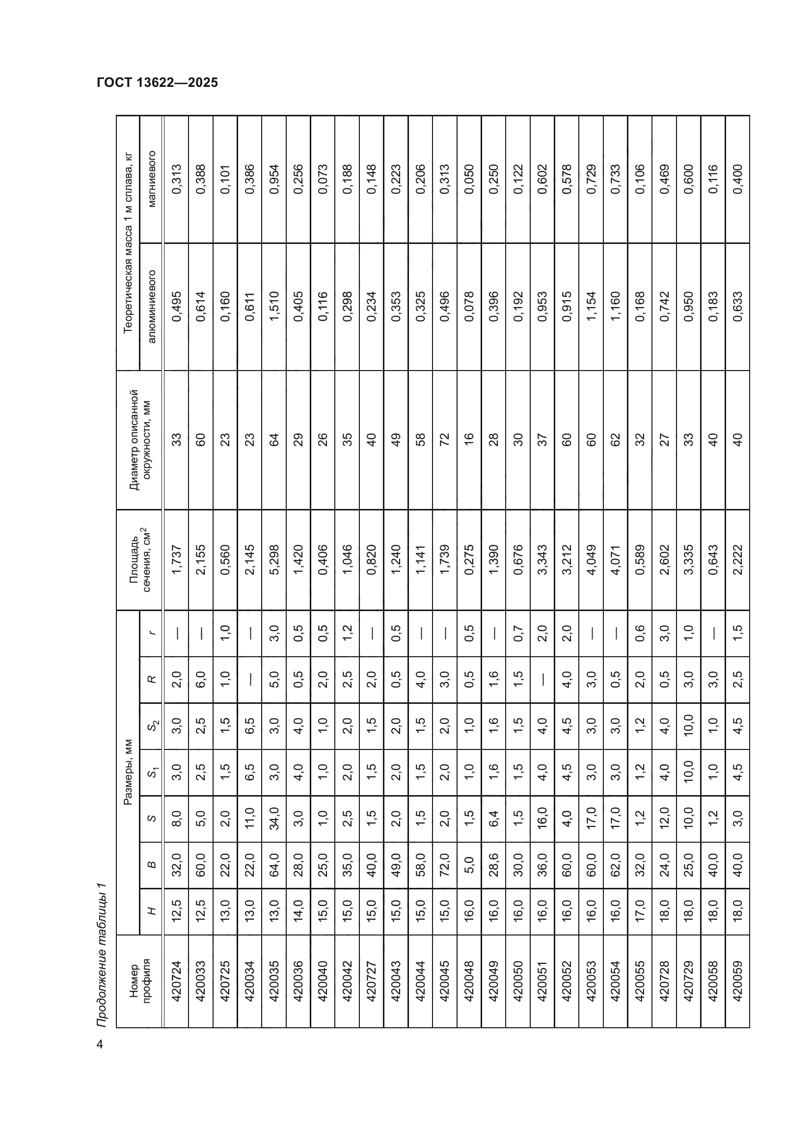 ГОСТ 13622-2025