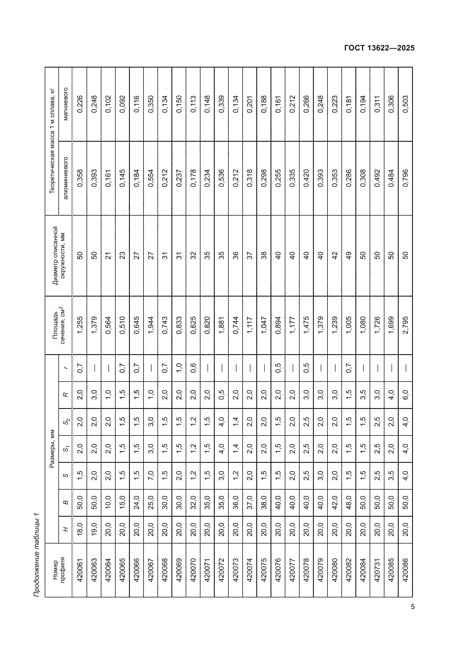 ГОСТ 13622-2025