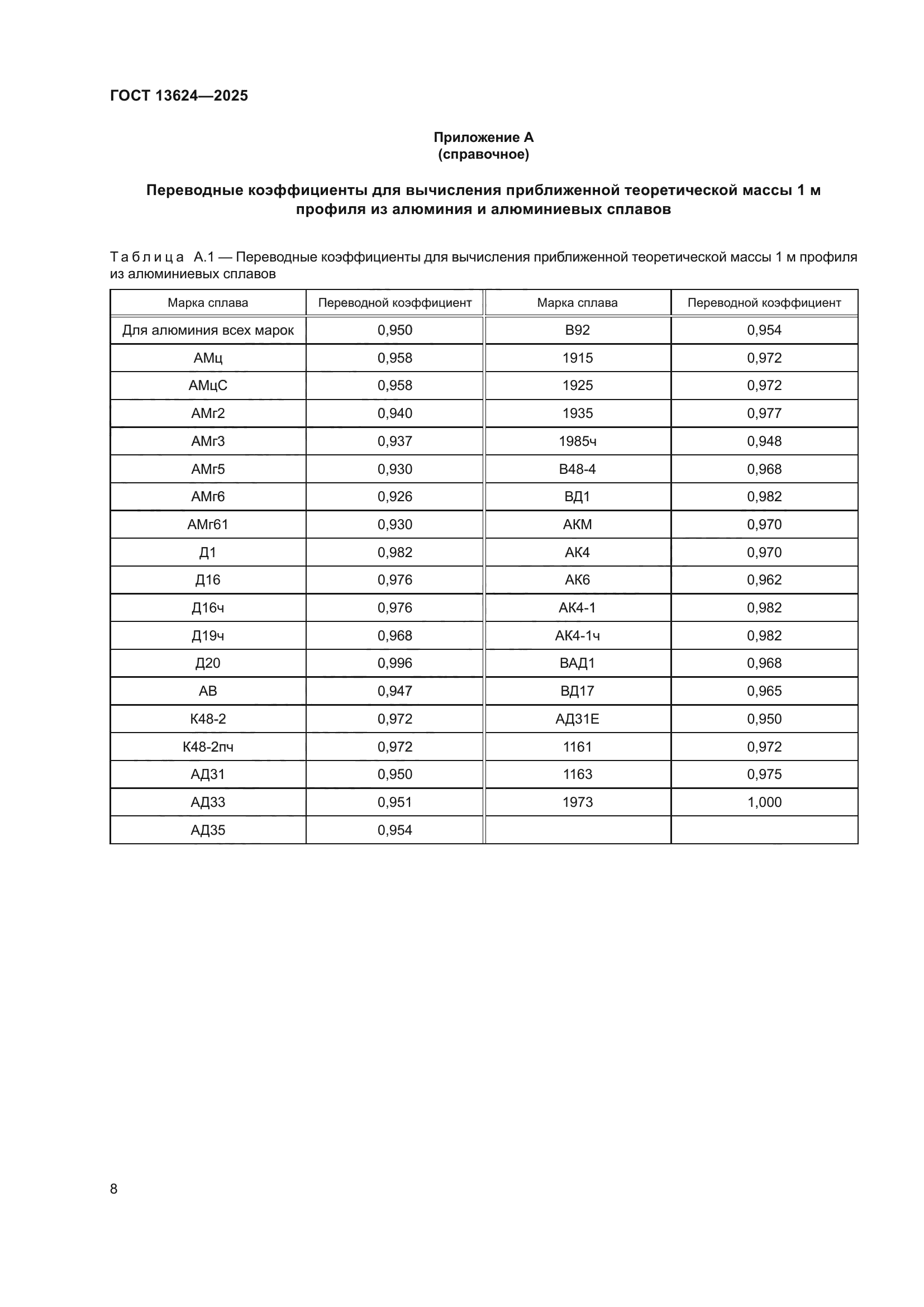 ГОСТ 13624-2025