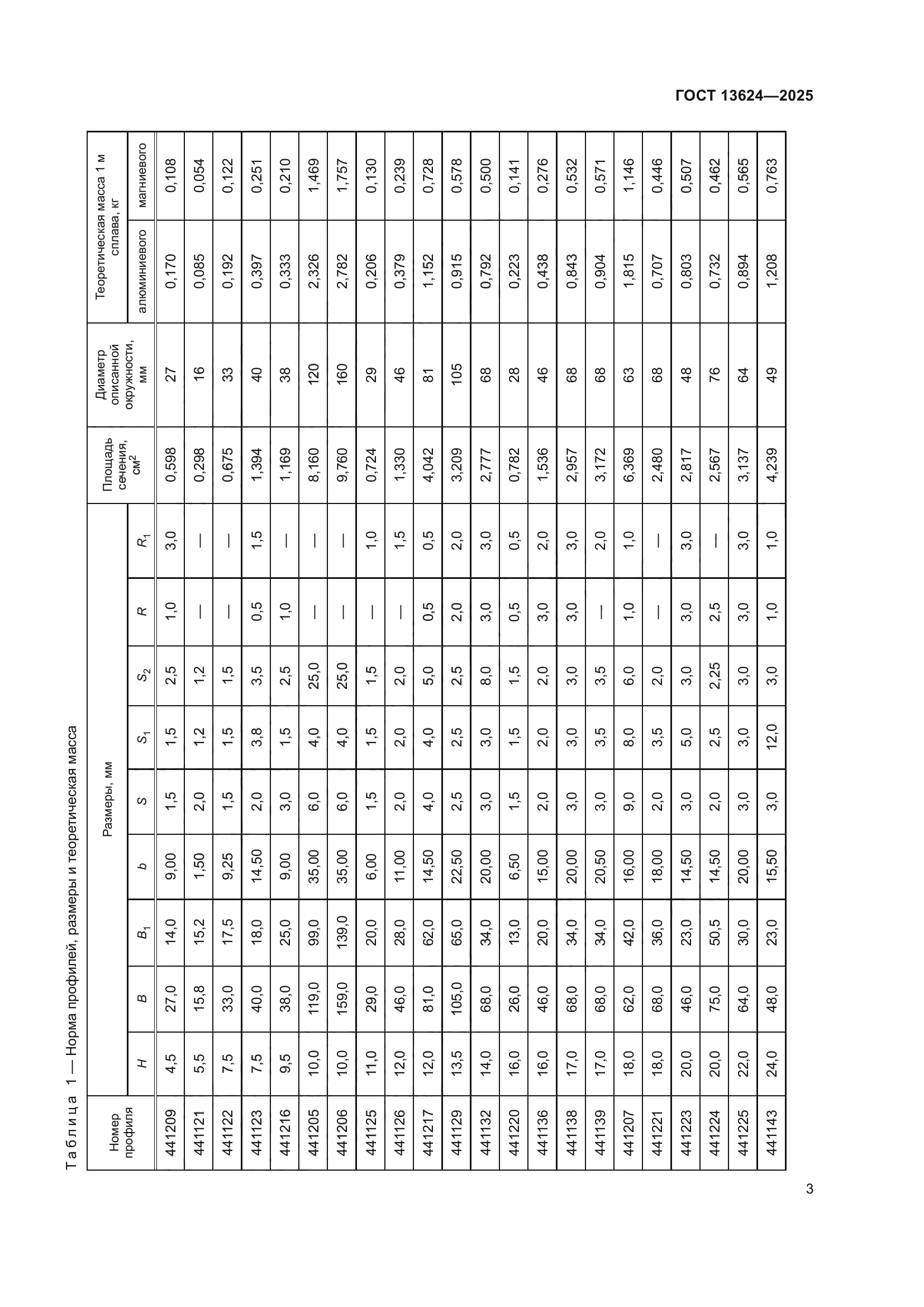 ГОСТ 13624-2025