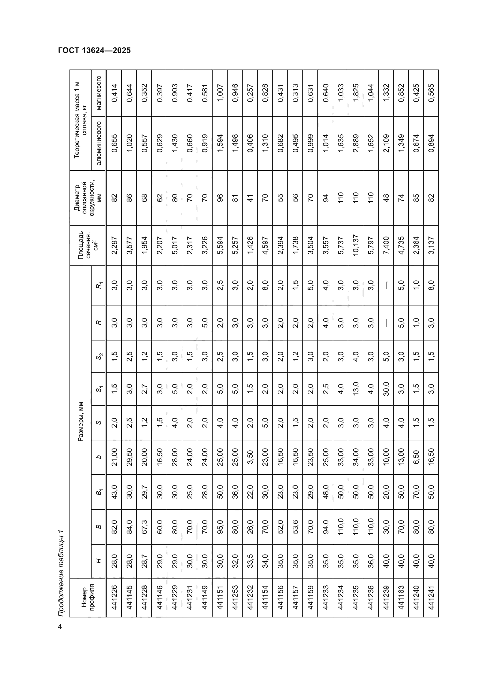 ГОСТ 13624-2025