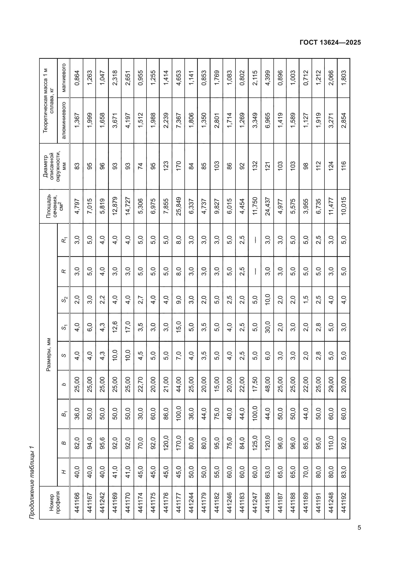 ГОСТ 13624-2025