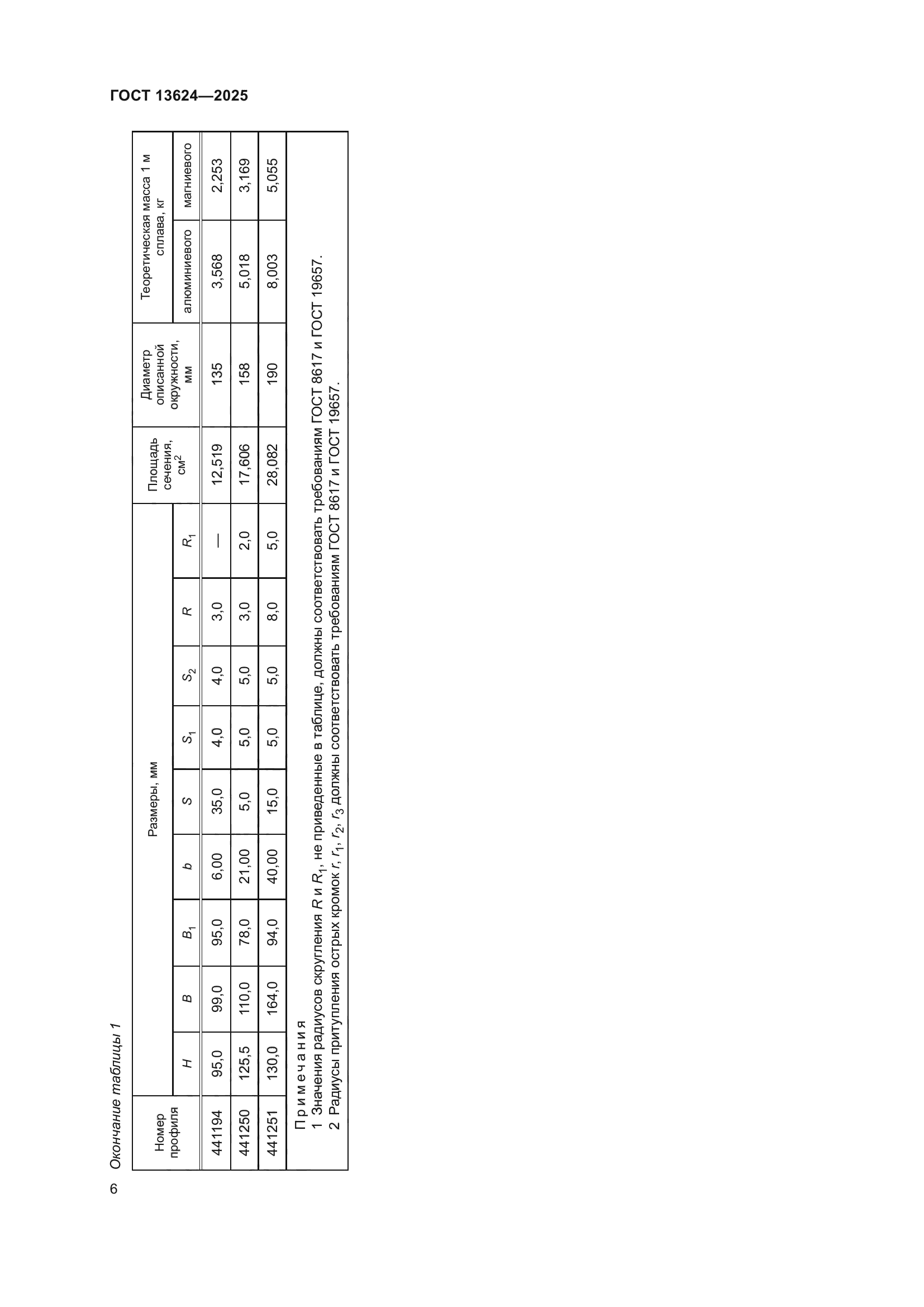 ГОСТ 13624-2025