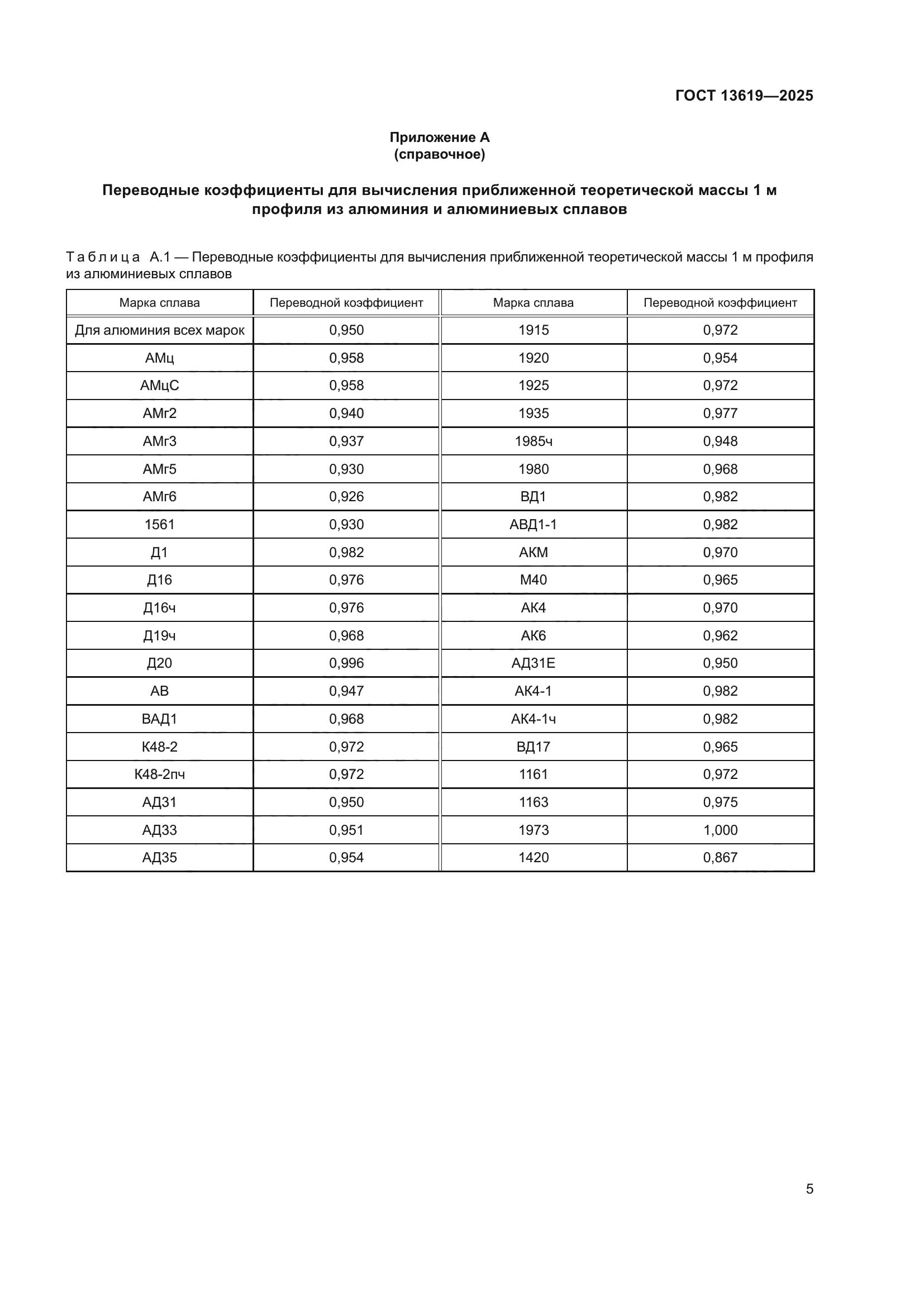 ГОСТ 13619-2025
