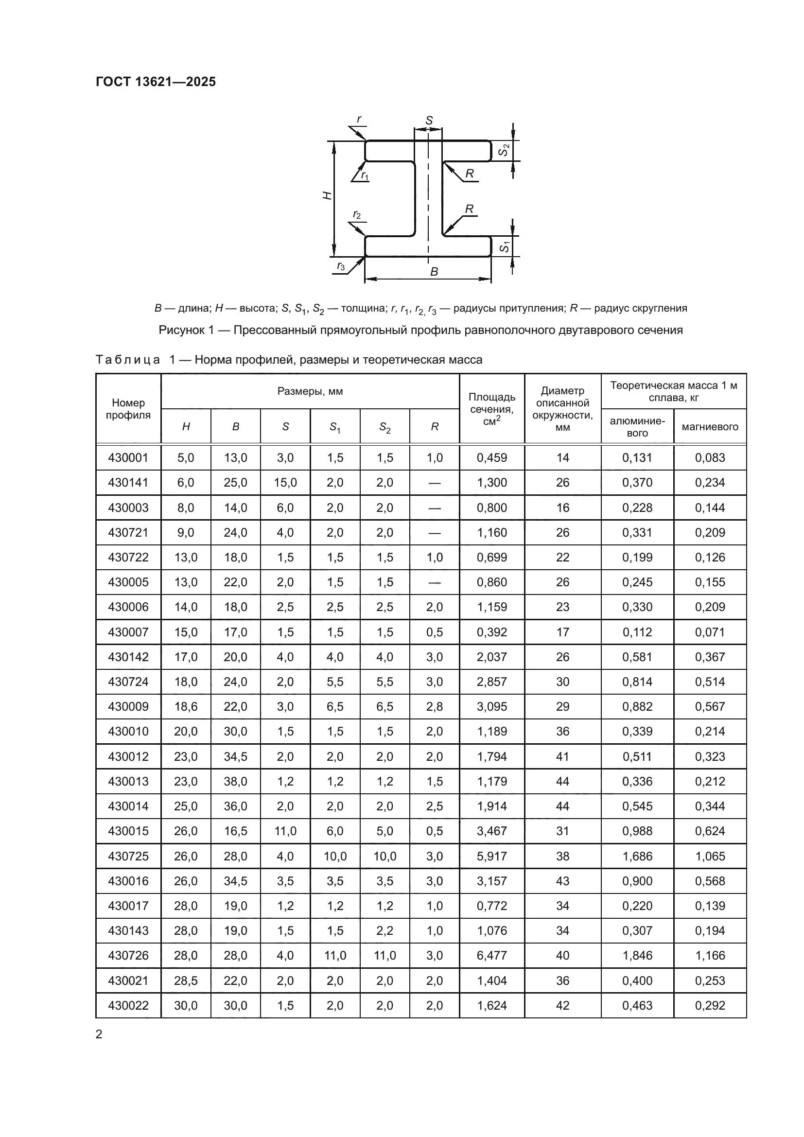 ГОСТ 13621-2025