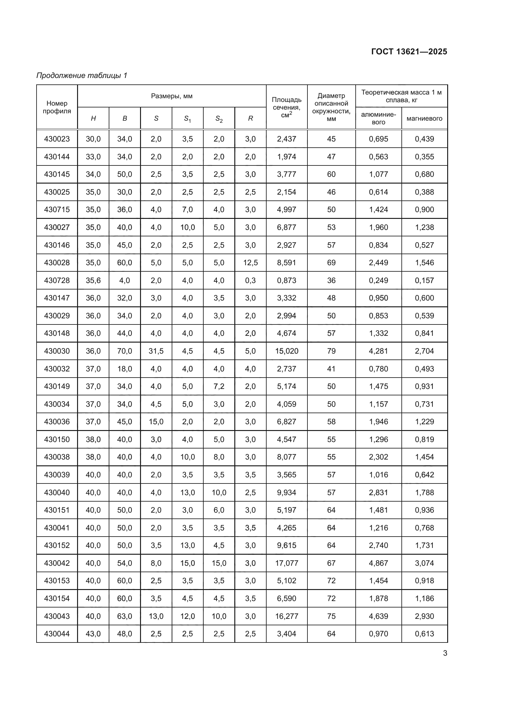 ГОСТ 13621-2025