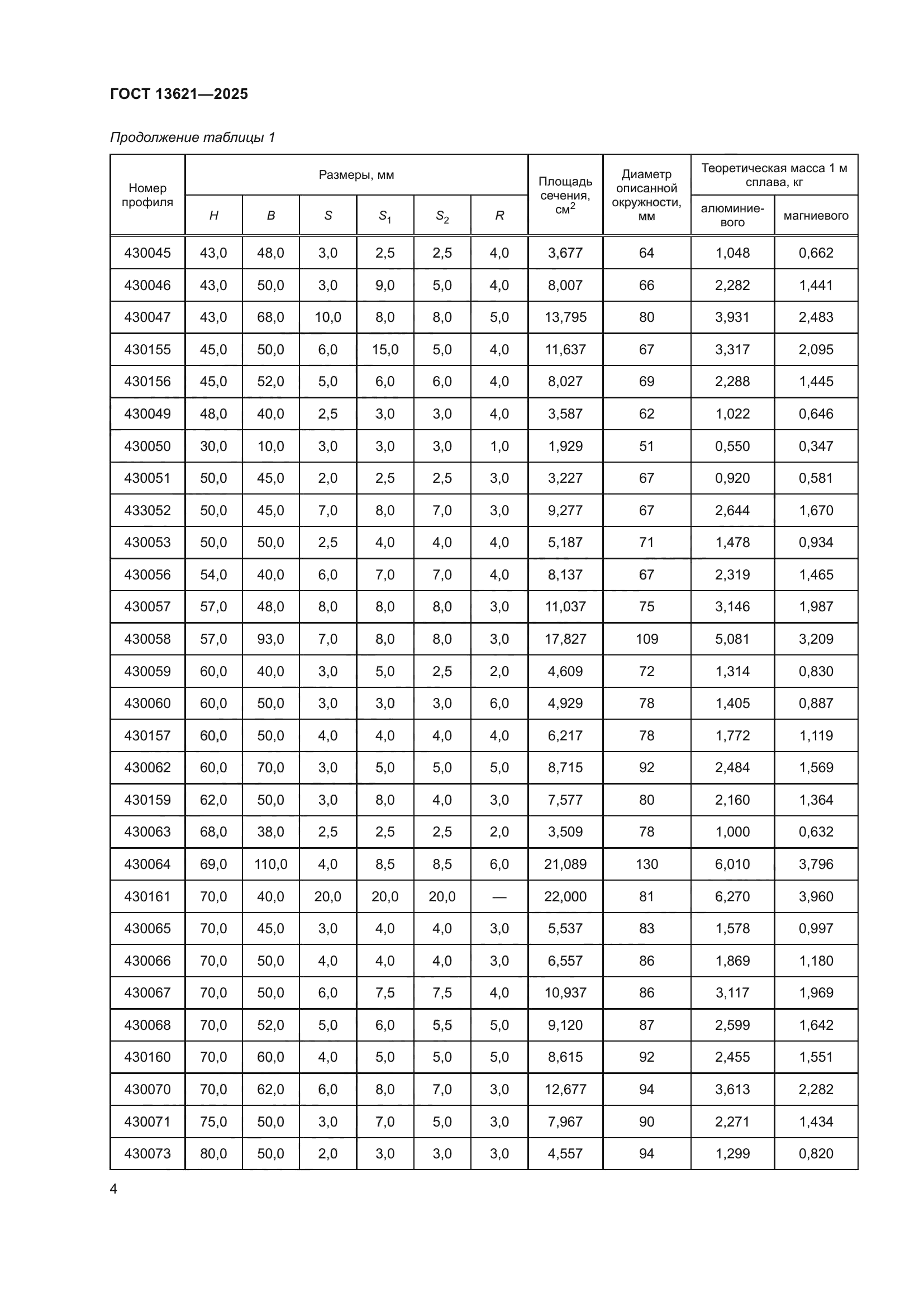 ГОСТ 13621-2025