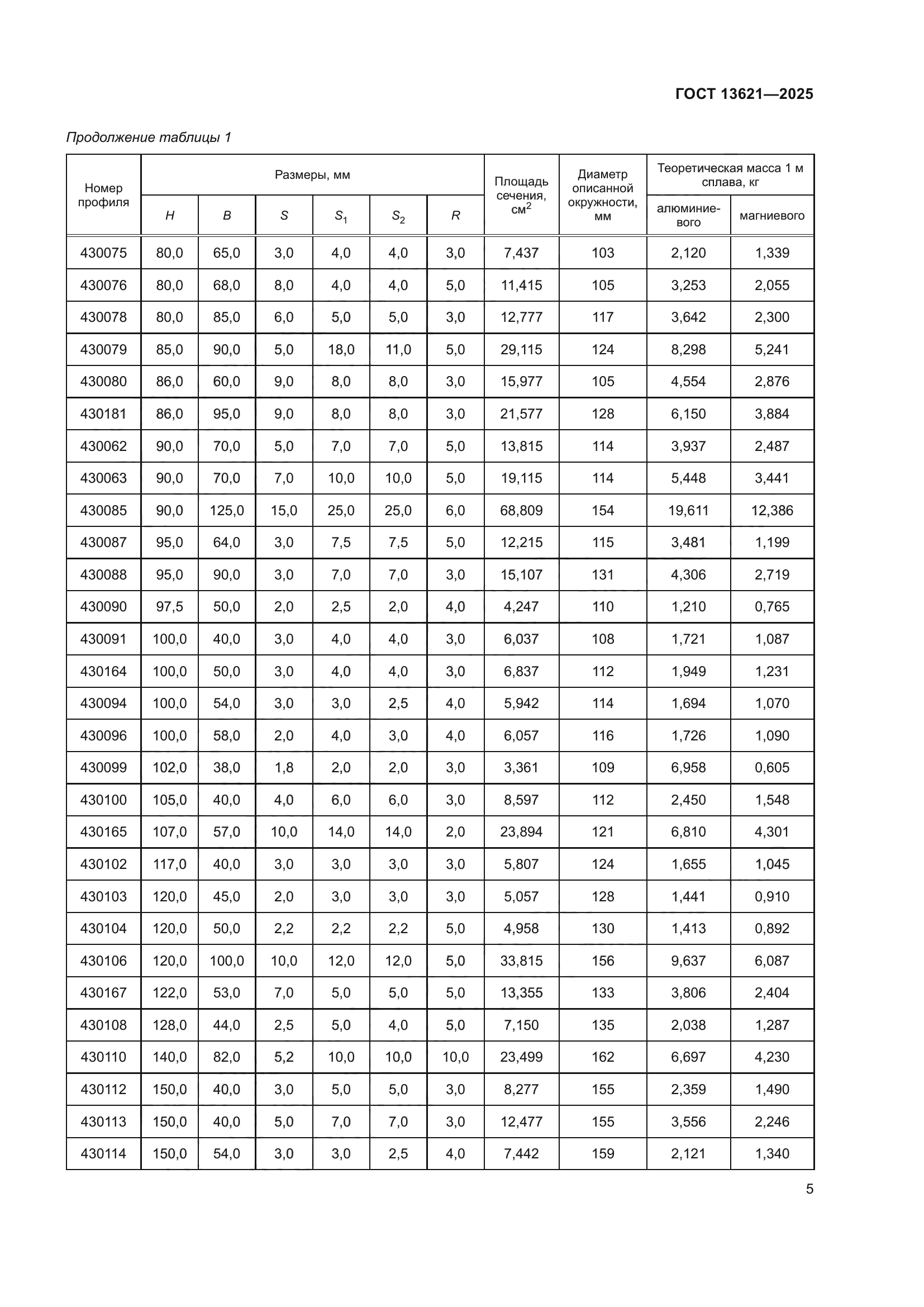ГОСТ 13621-2025