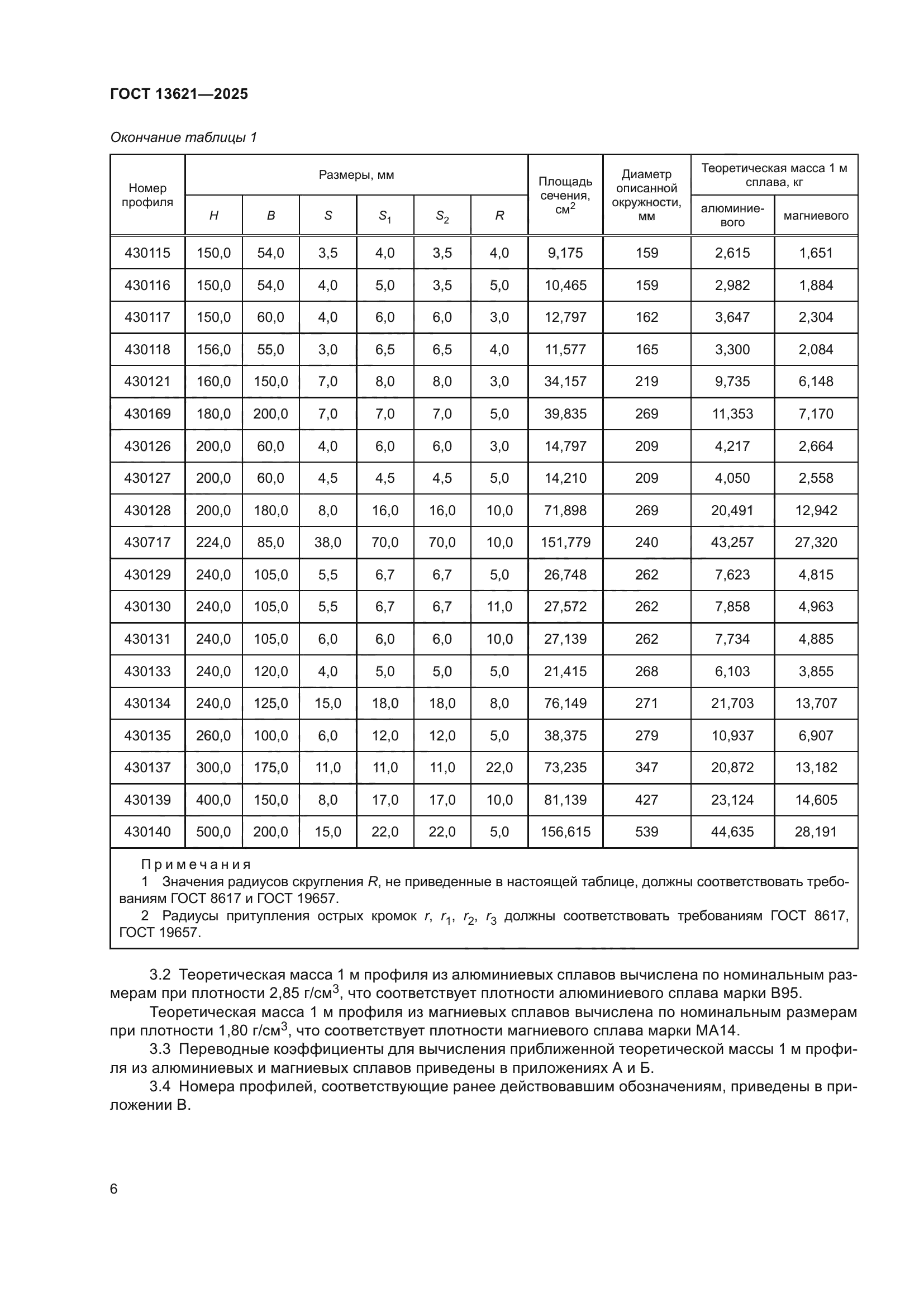 ГОСТ 13621-2025