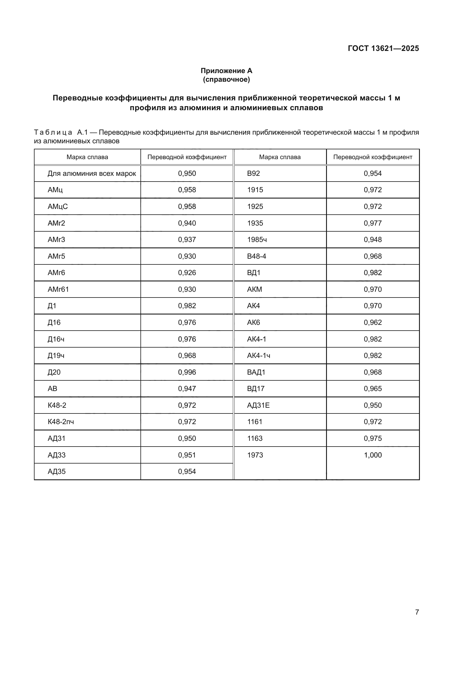ГОСТ 13621-2025