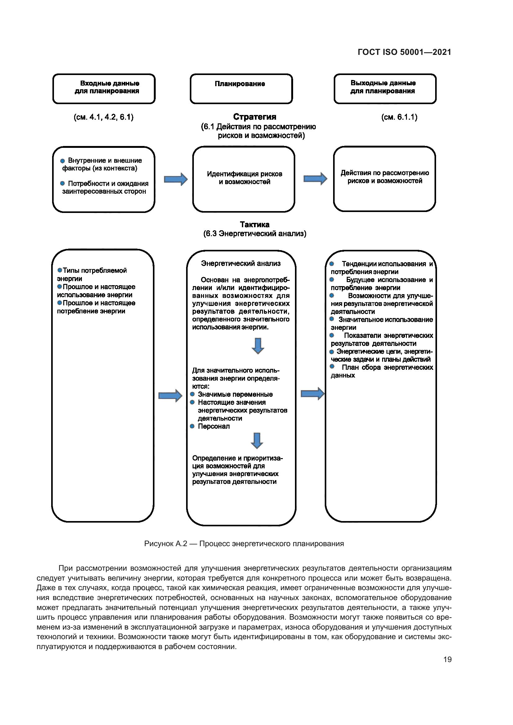 ГОСТ ISO 50001-2021