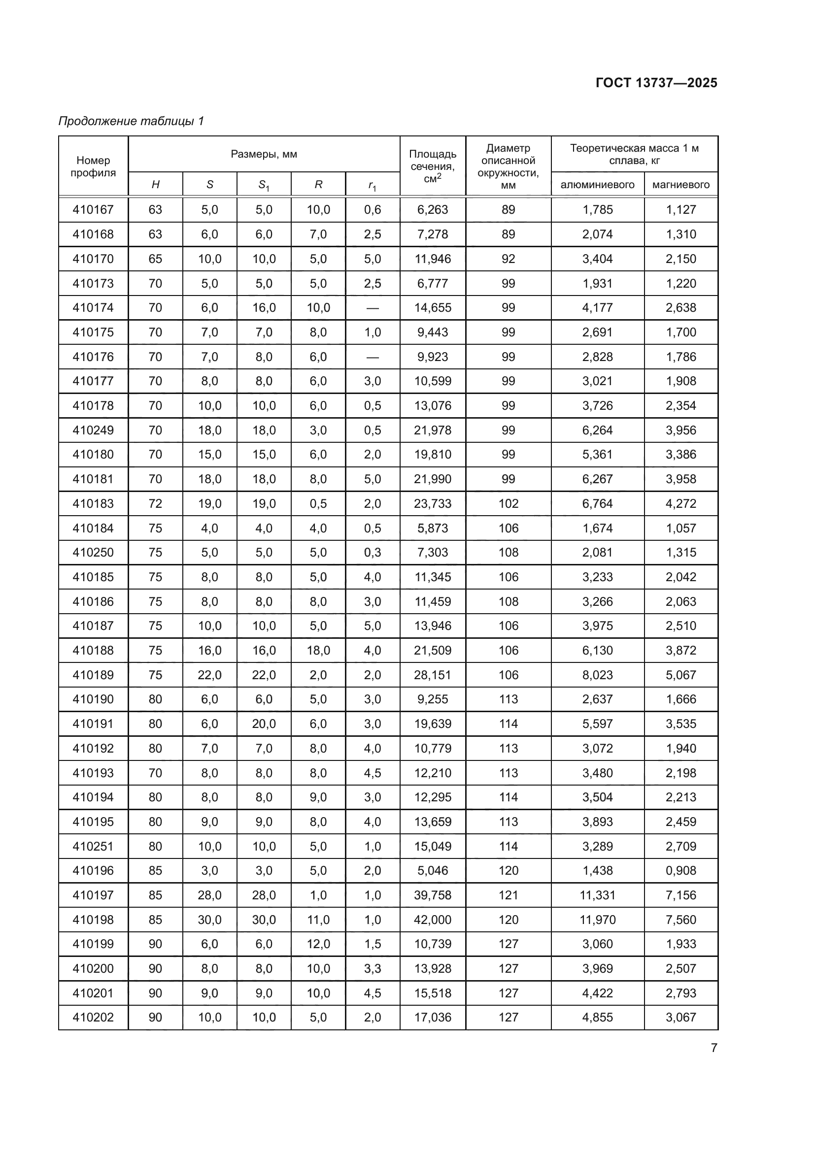 ГОСТ 13737-2025