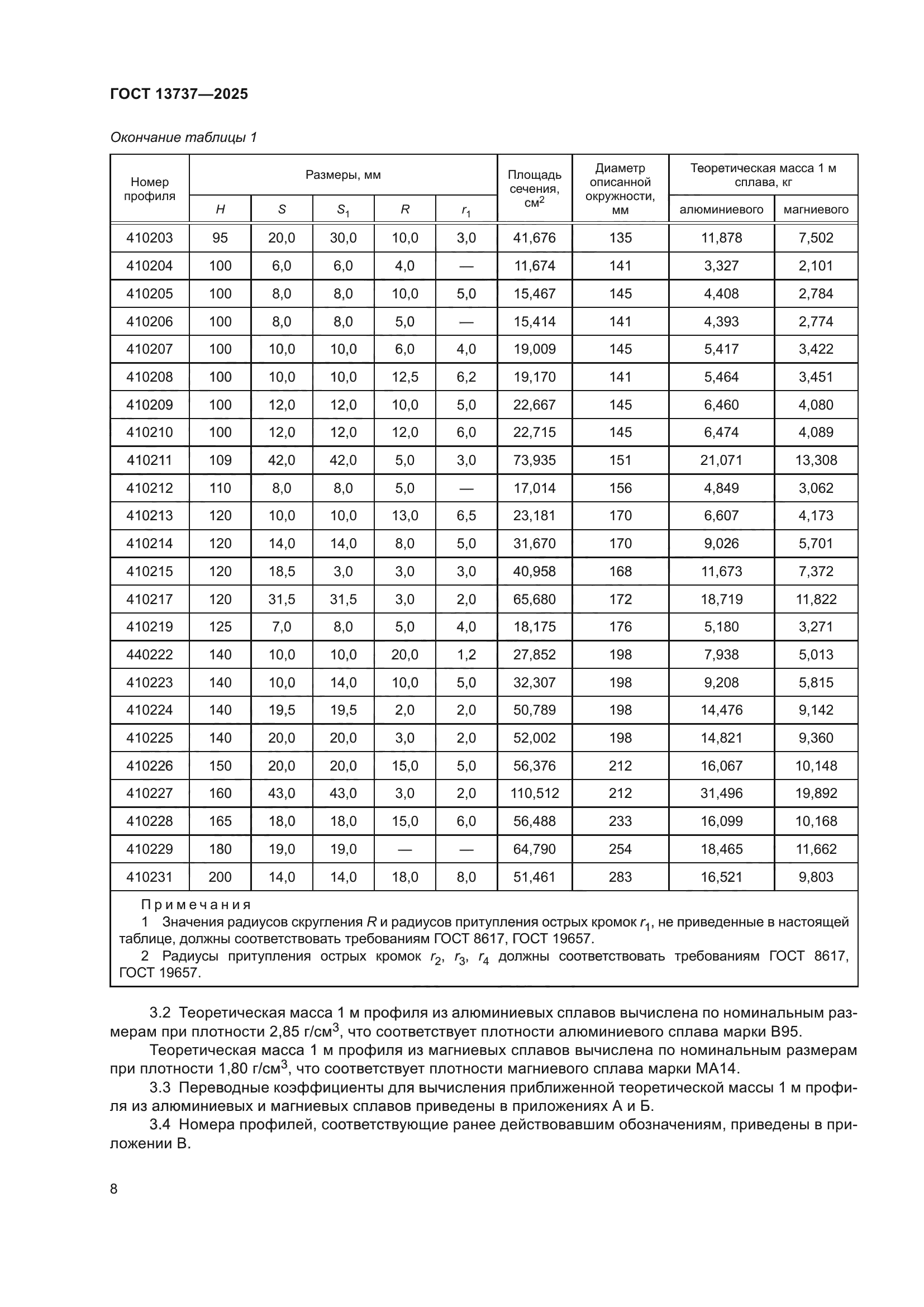 ГОСТ 13737-2025