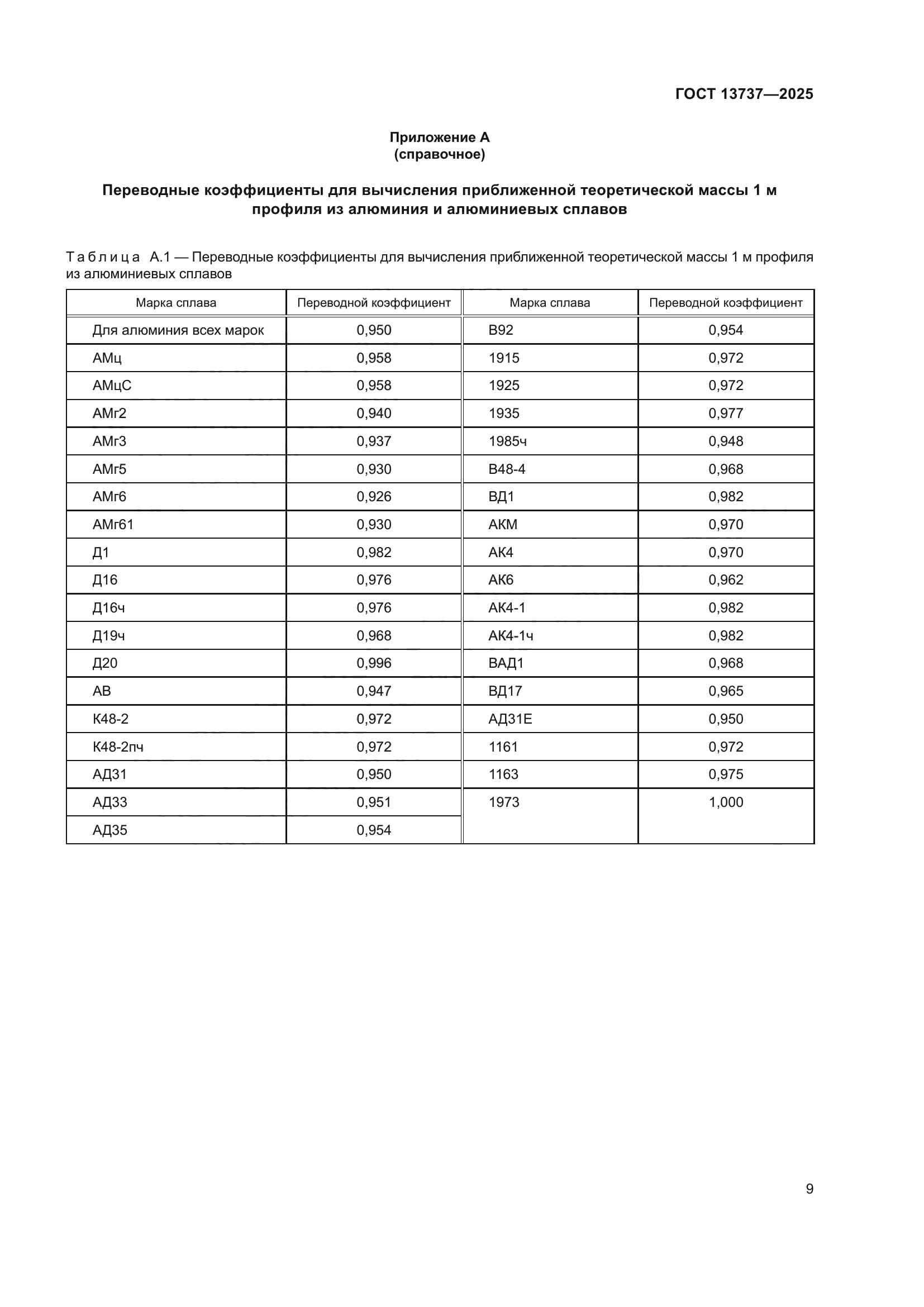 ГОСТ 13737-2025