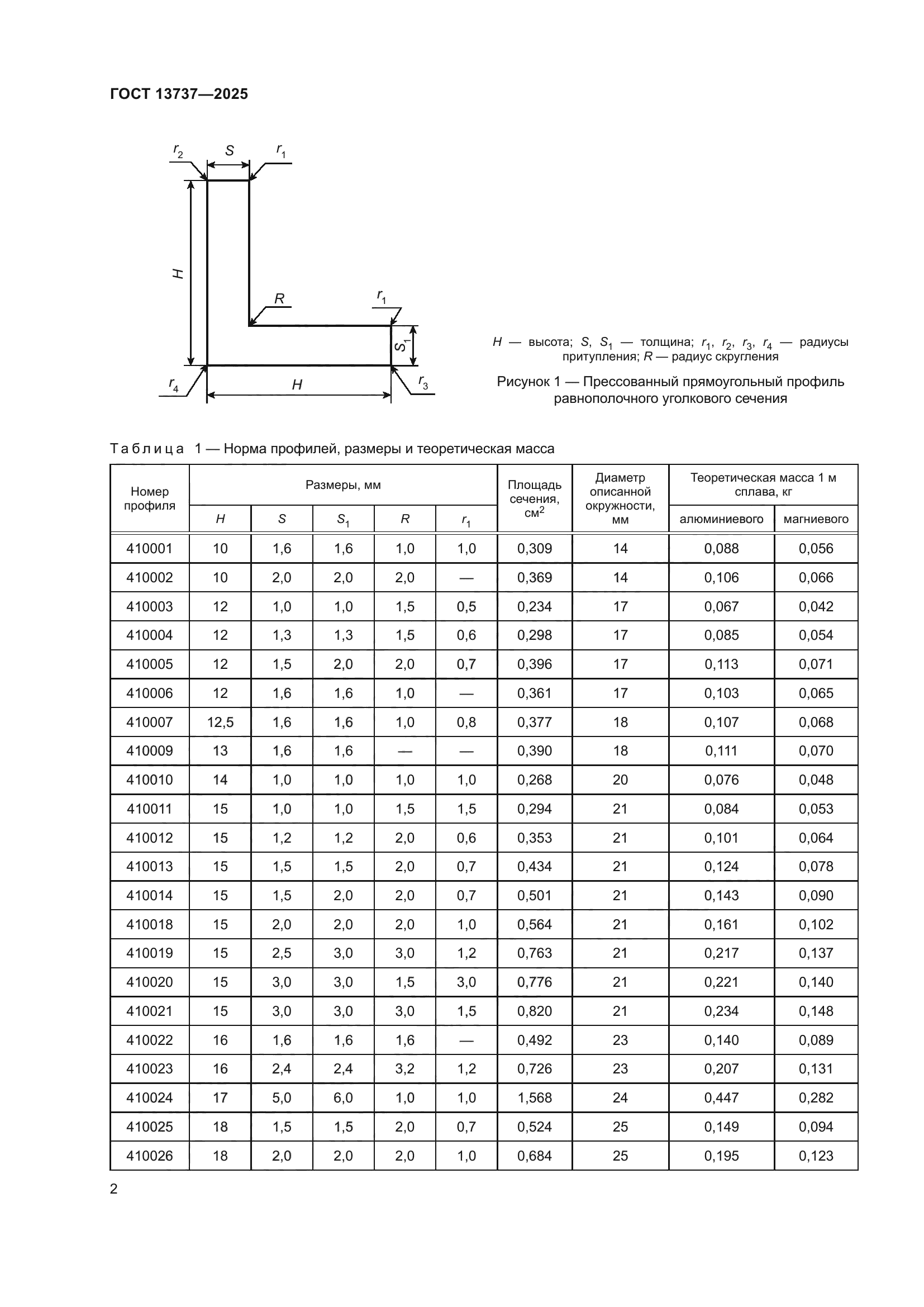 ГОСТ 13737-2025