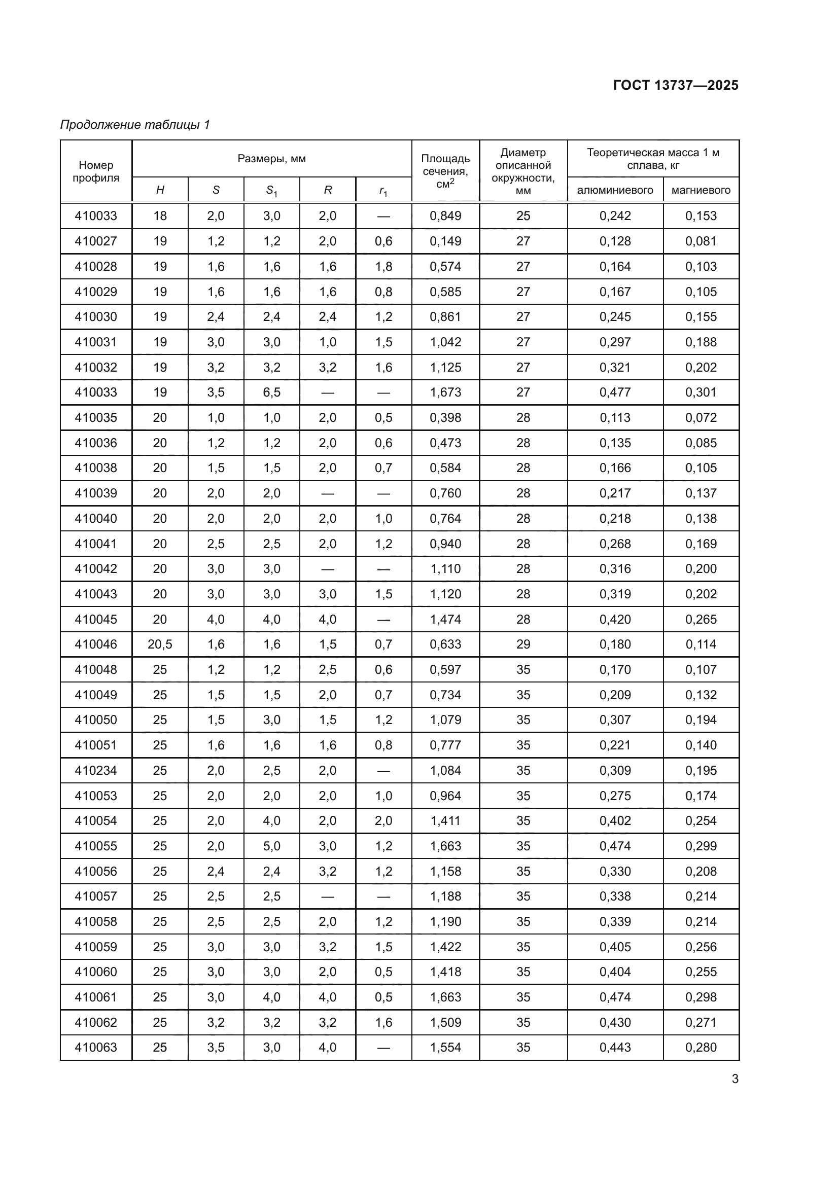 ГОСТ 13737-2025