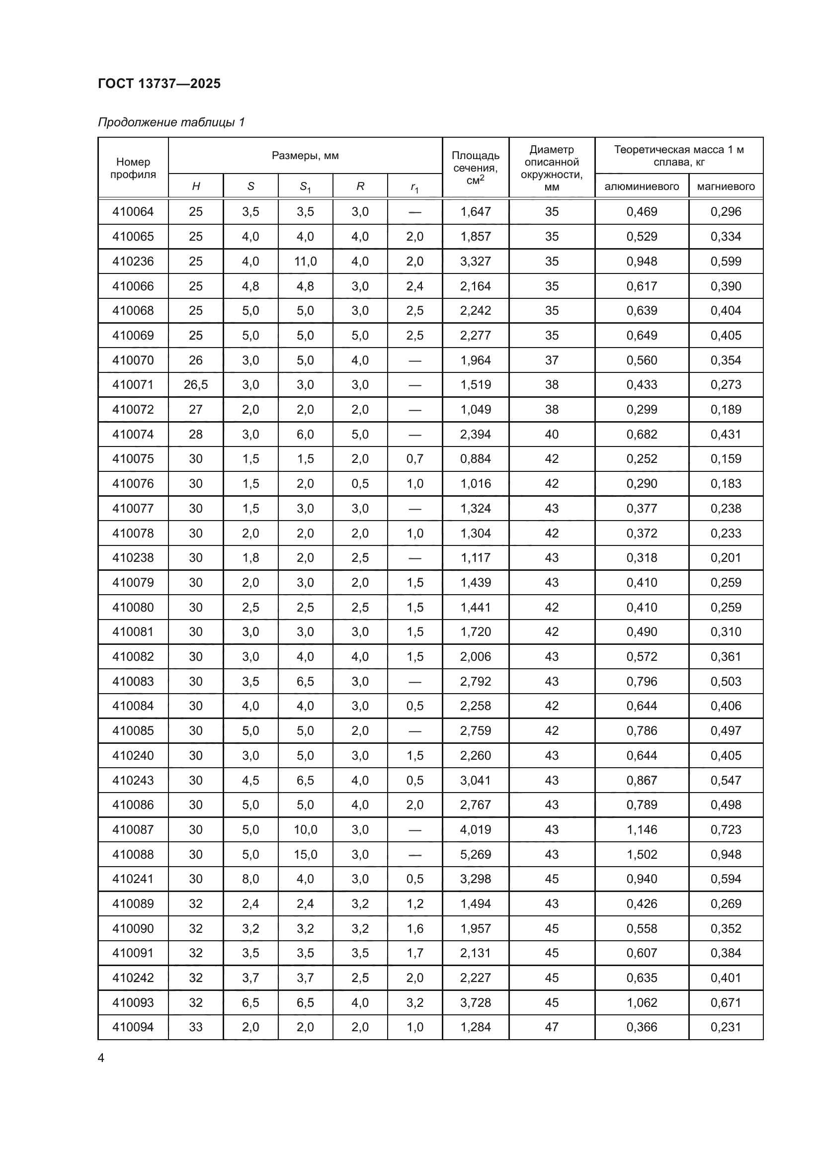 ГОСТ 13737-2025